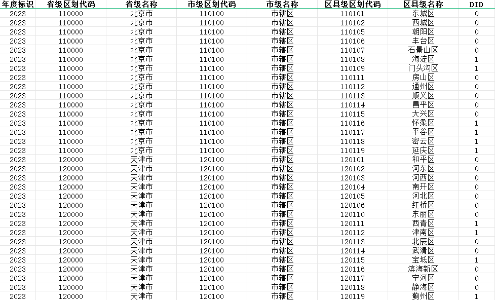 全国生态文明建设示范区DID数据（2007-2023）