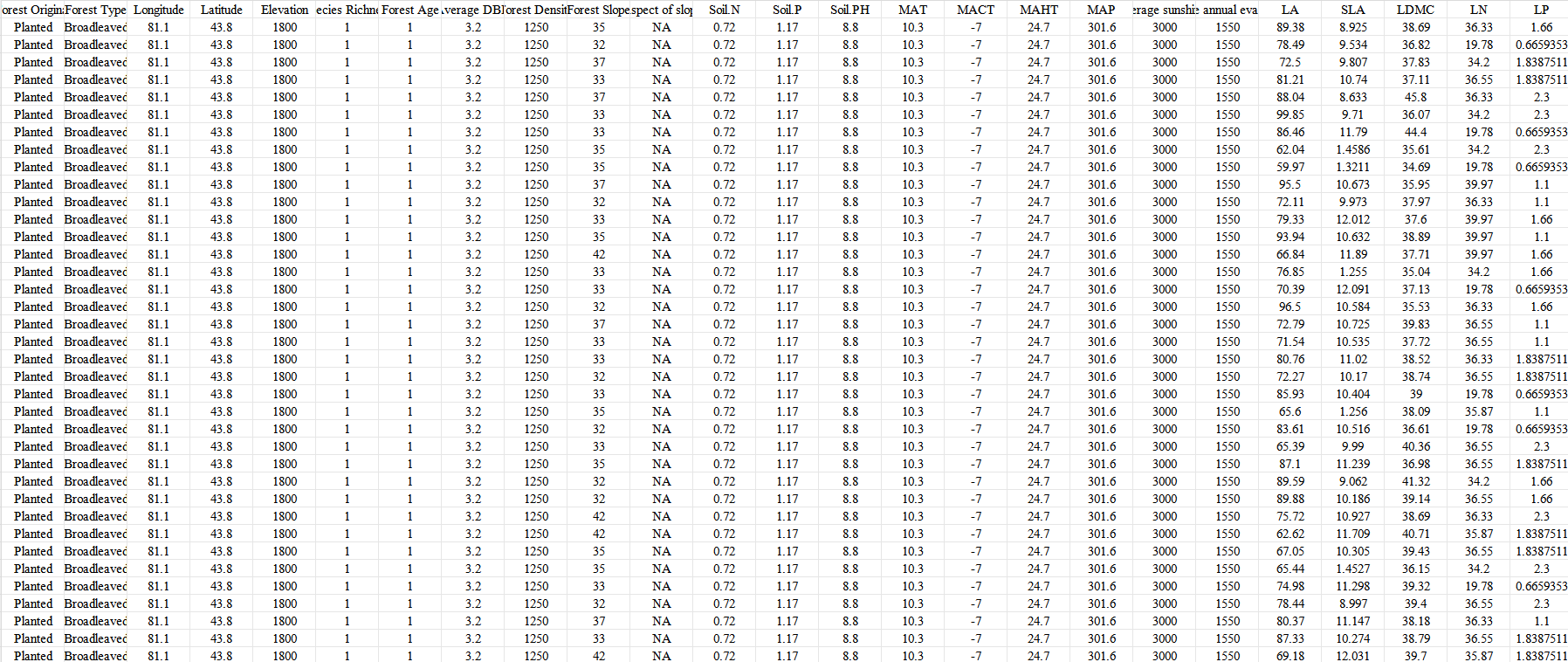 中国天然林和人工林地下926条生物量数据