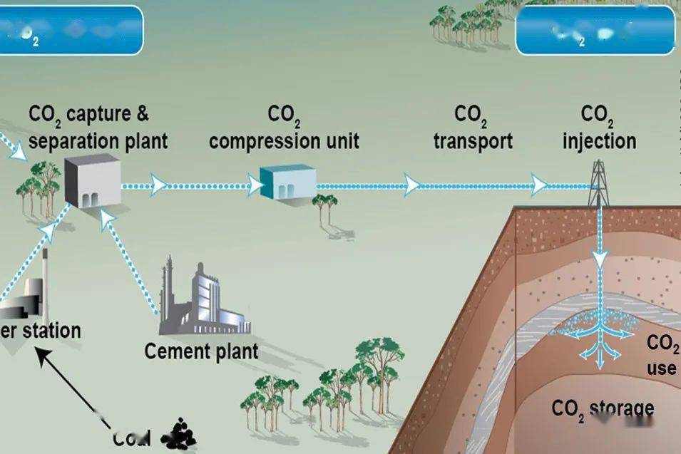 全国地级市碳排放量数据合集（1997-2017年）