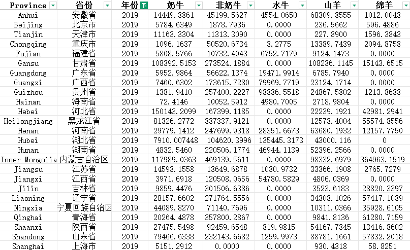 中国城市畜牧业甲烷排放量数据（2010-2020）