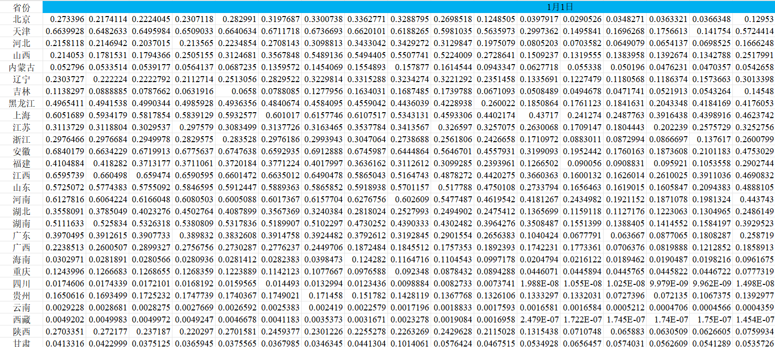 全国各省每小时碳排放因子数据（2025-2060）