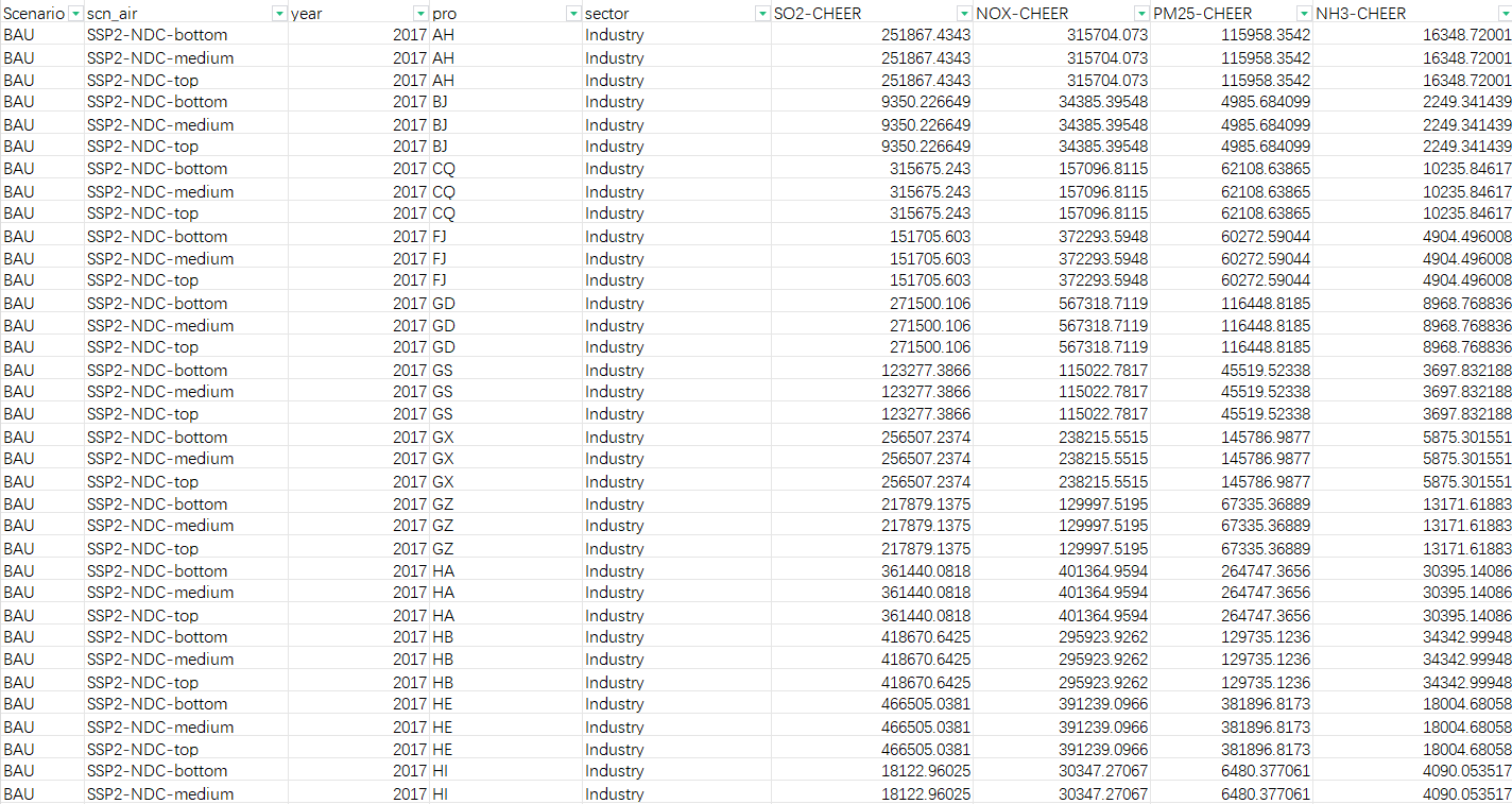 中国未来碳中和情景空气污染物排放数据集（2017-2060年）