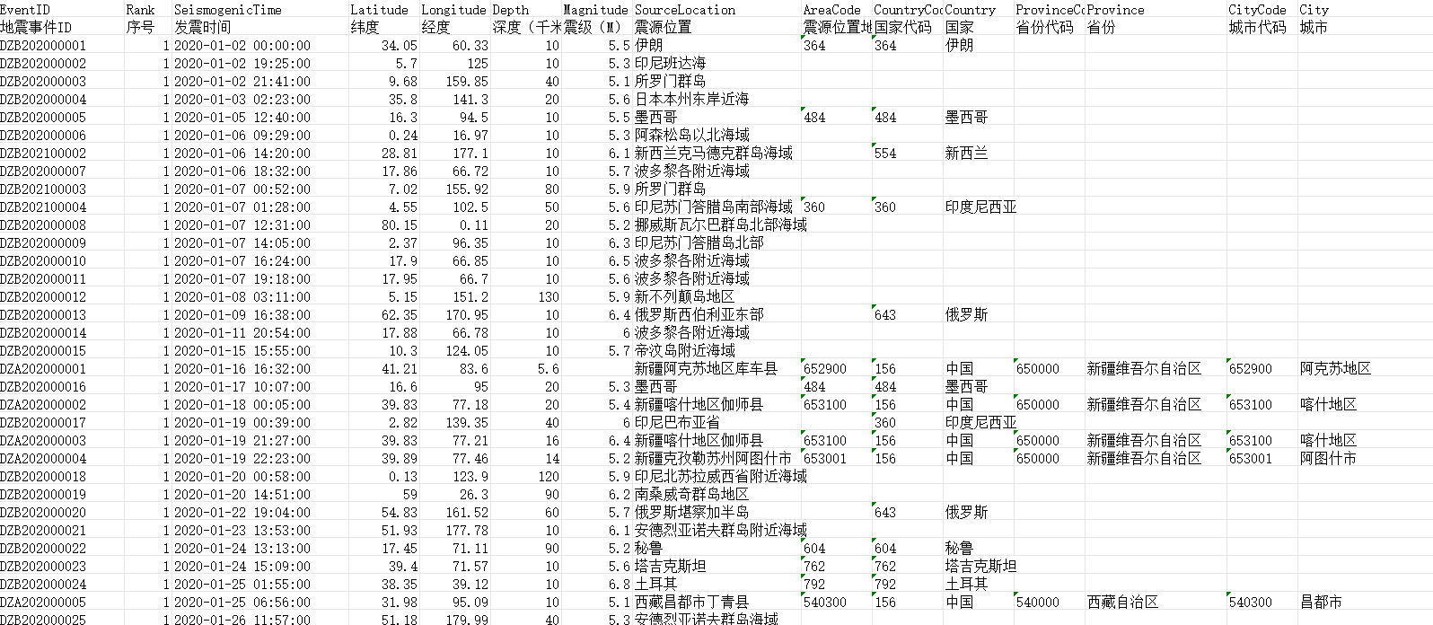 全球地震事件数据（1949-2023）