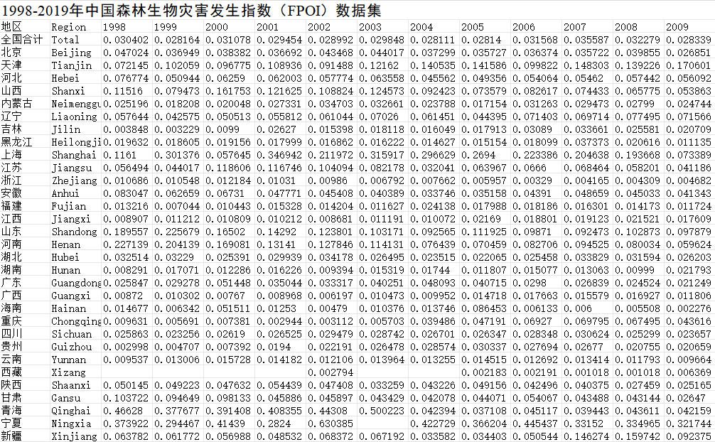 中国森林有害生物灾害数据