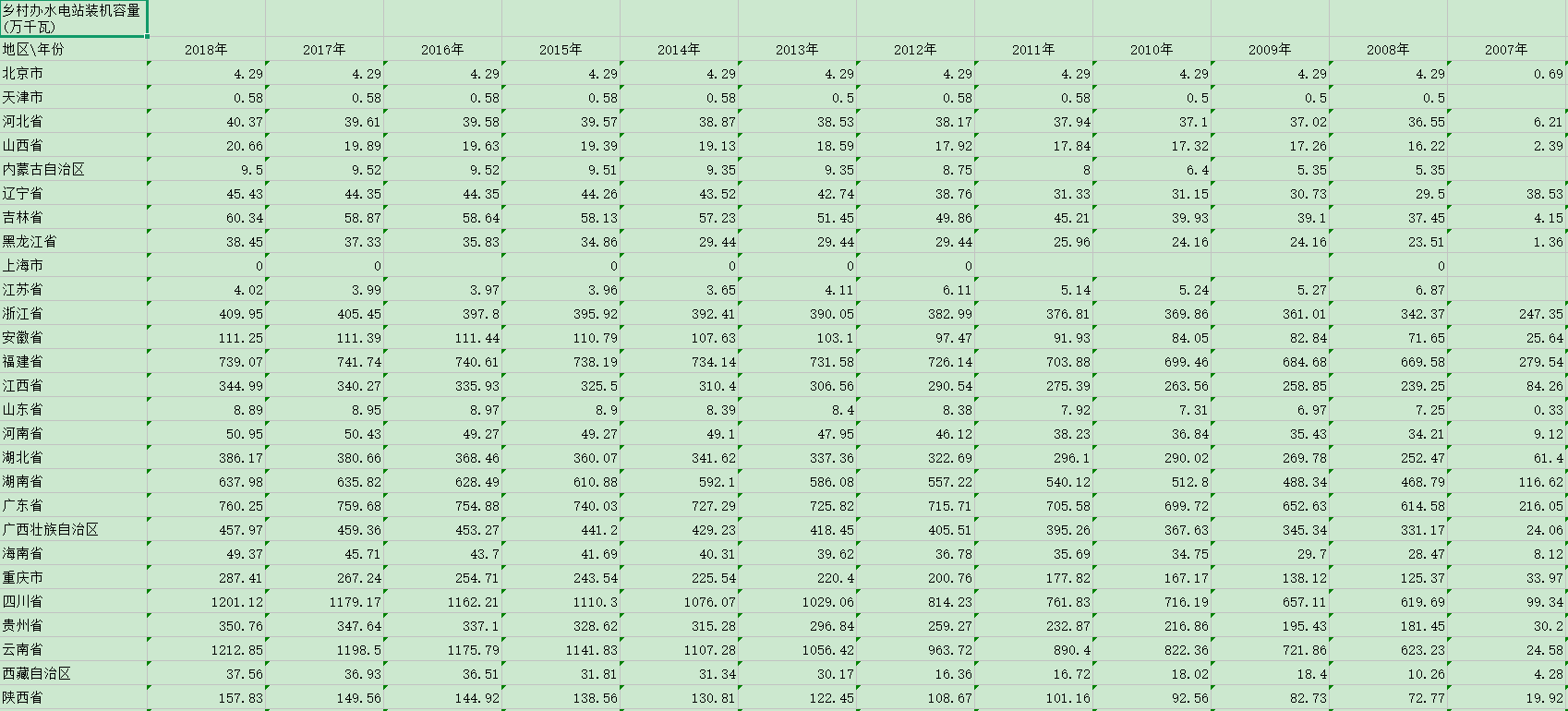 1978年-2018年中国乡村办水电站装机容量数据集