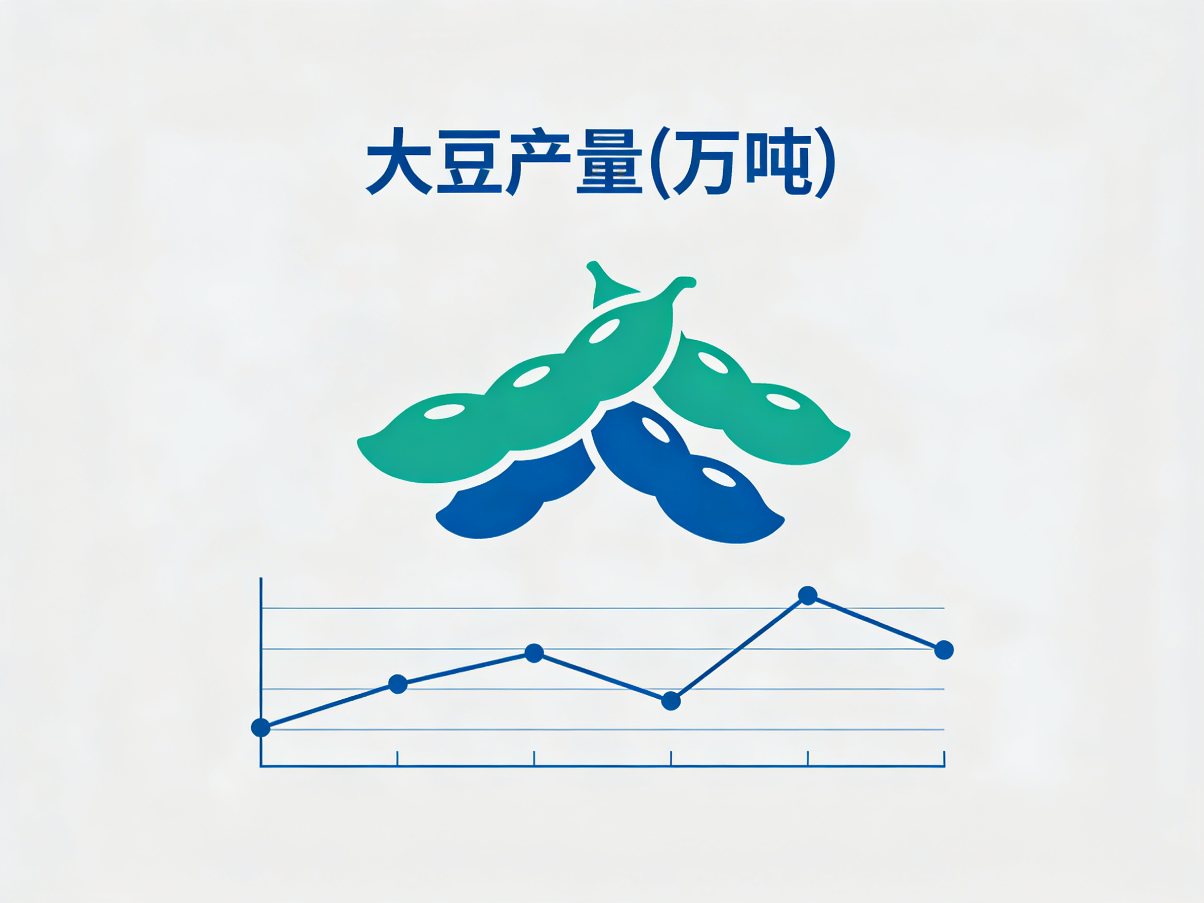 1960年-2024年中国大豆产量数据集