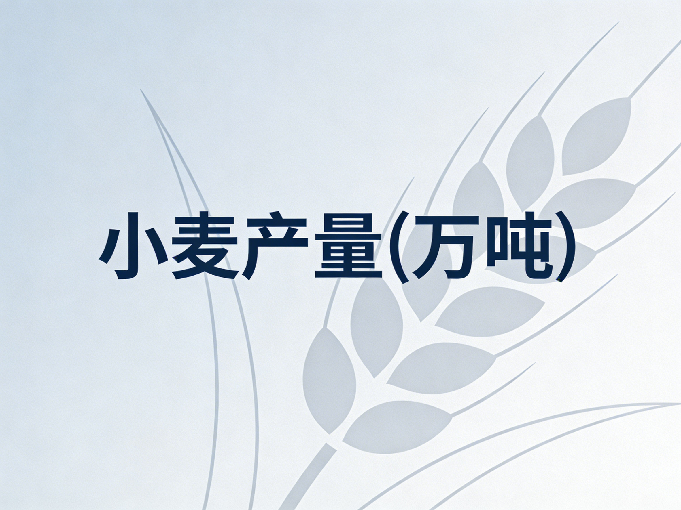 1960年-2024年中国小麦产量数据集