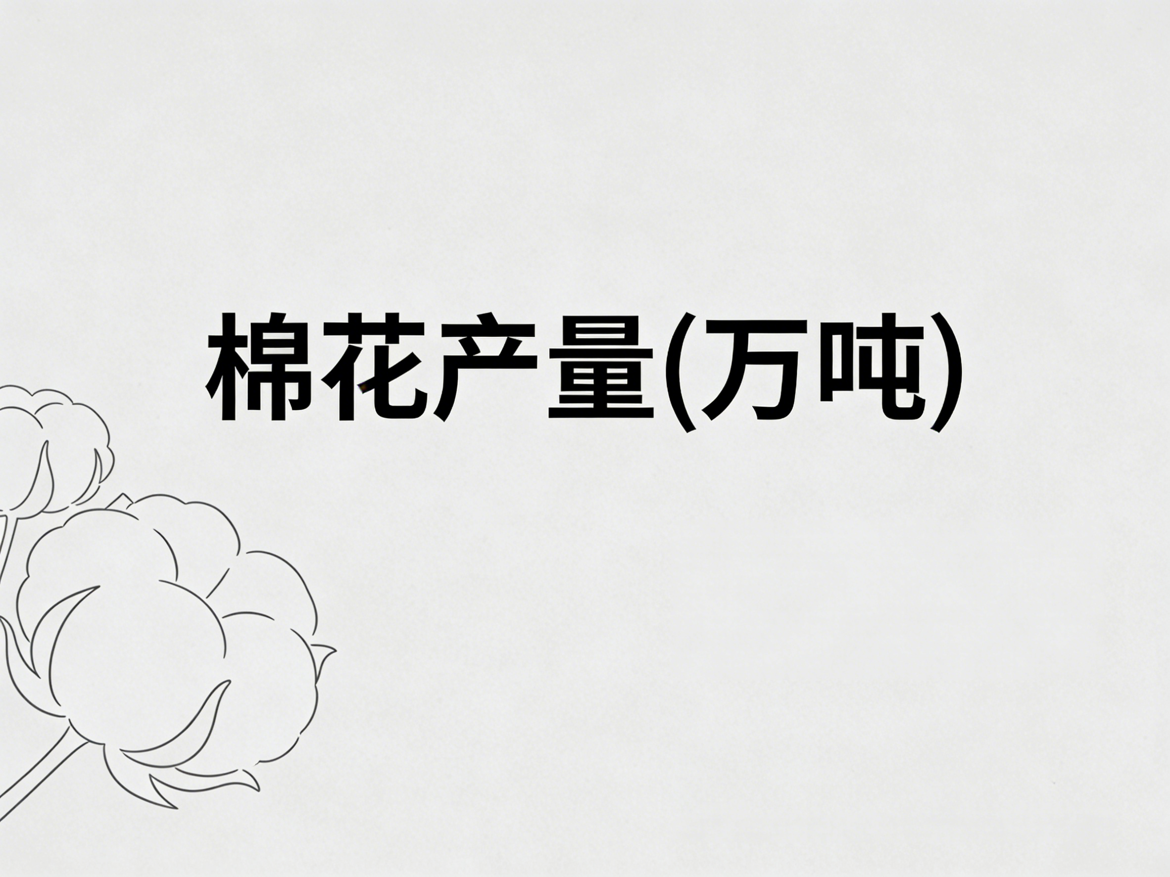 1960年-2024年中国棉花产量数据集