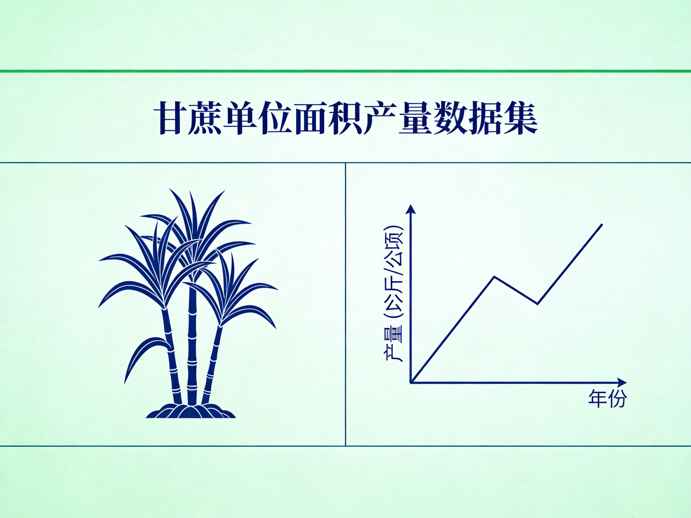 1960年-2024年中国甘蔗单位面积产量数据集