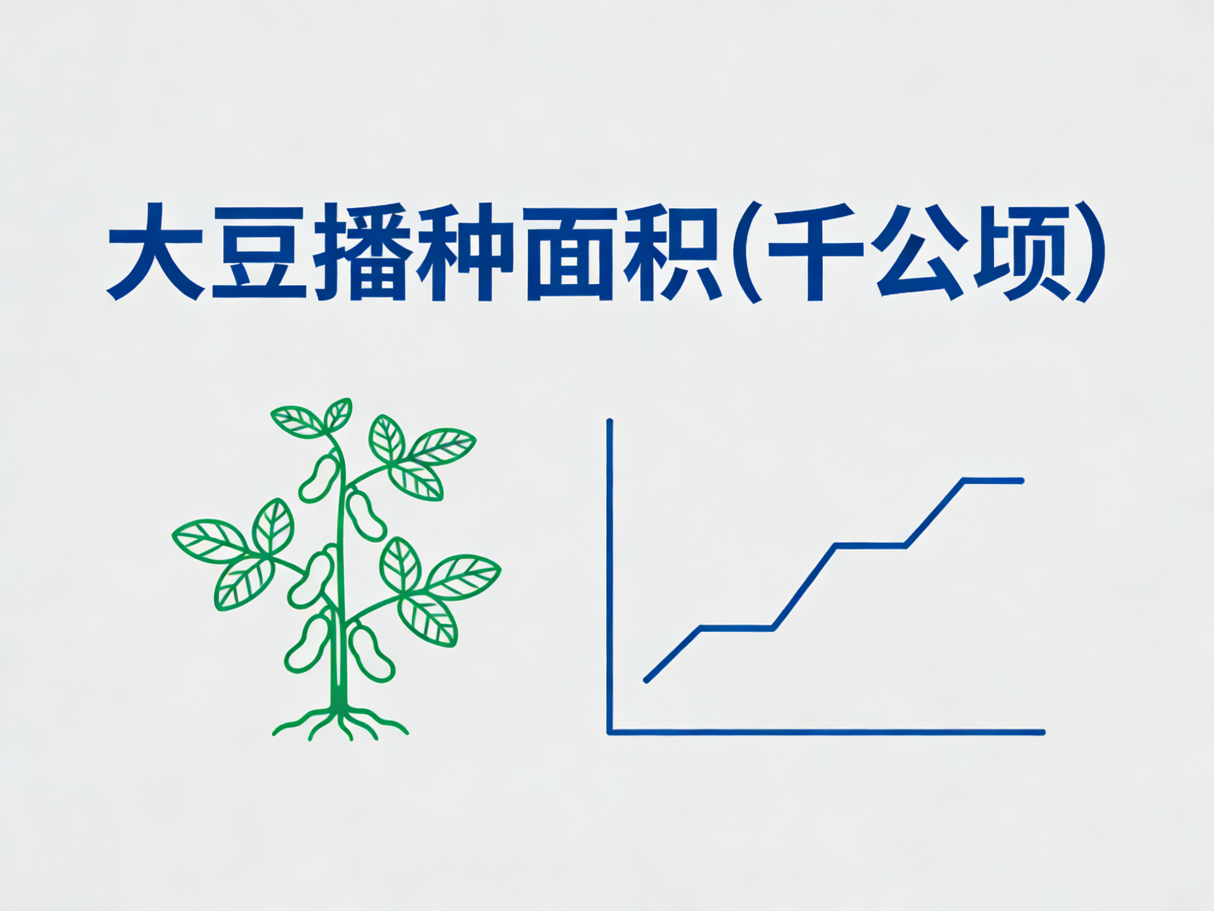 1960年-2024年中国大豆播种面积数据集