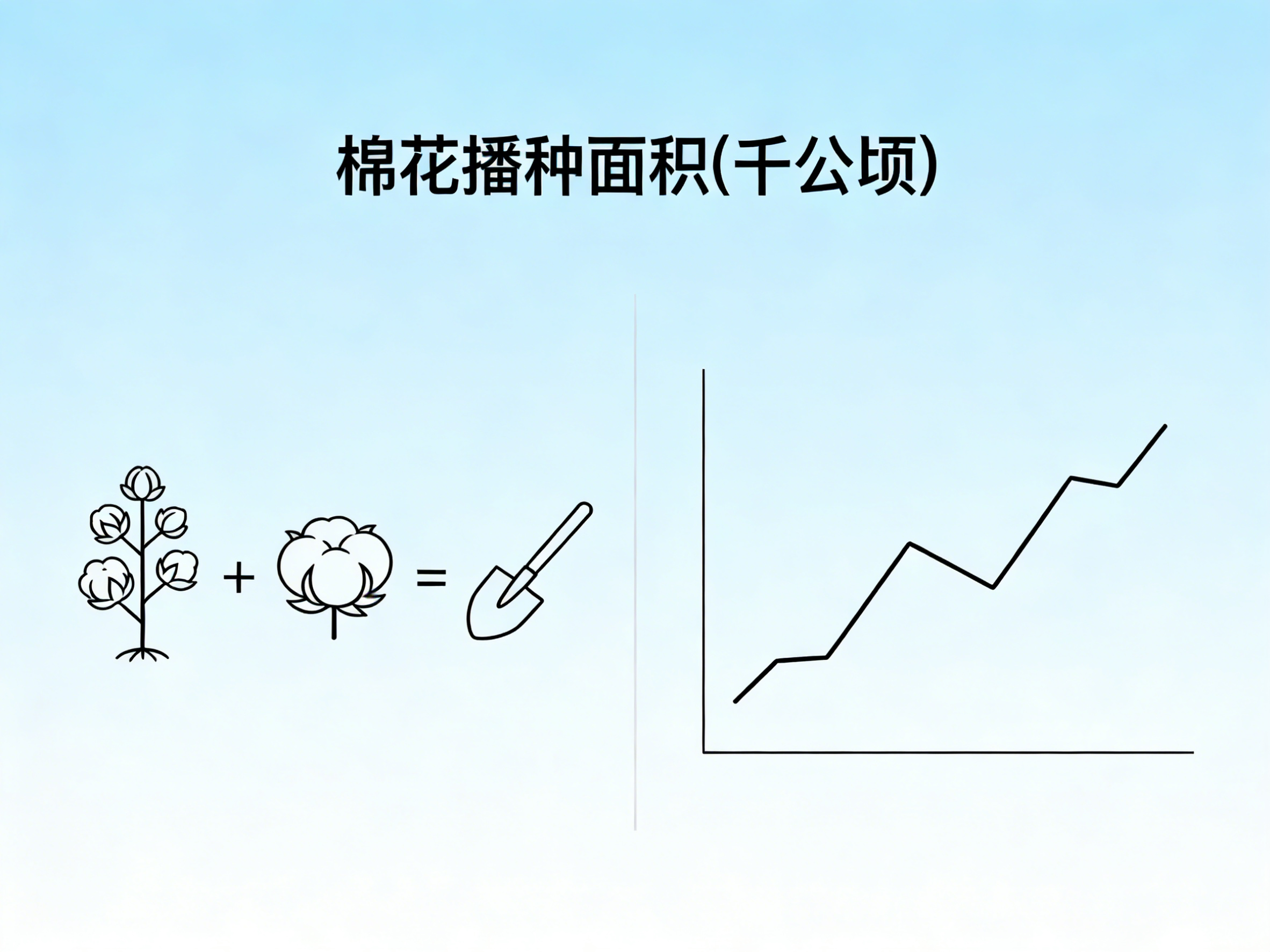 1960年-2024年中国棉花播种面积数据集