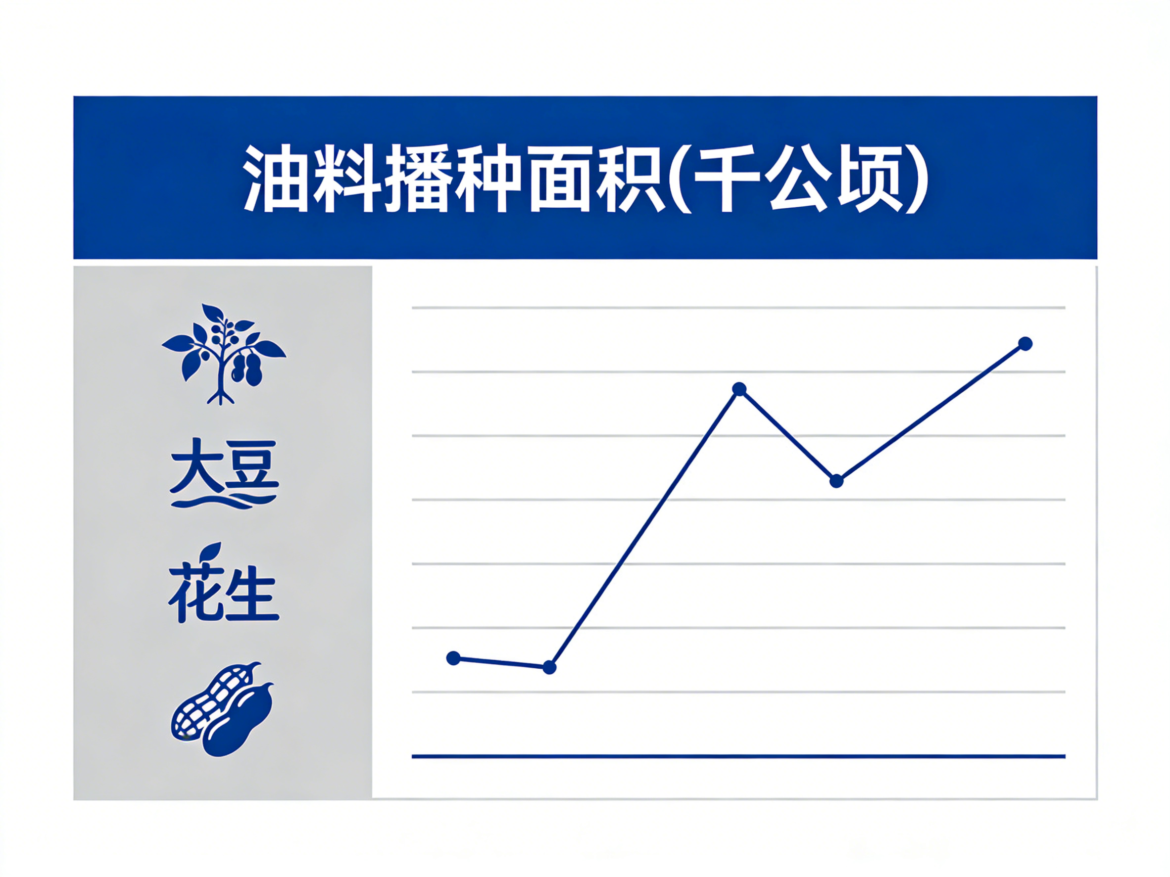 1960年-2024年中国油料播种面积数据集