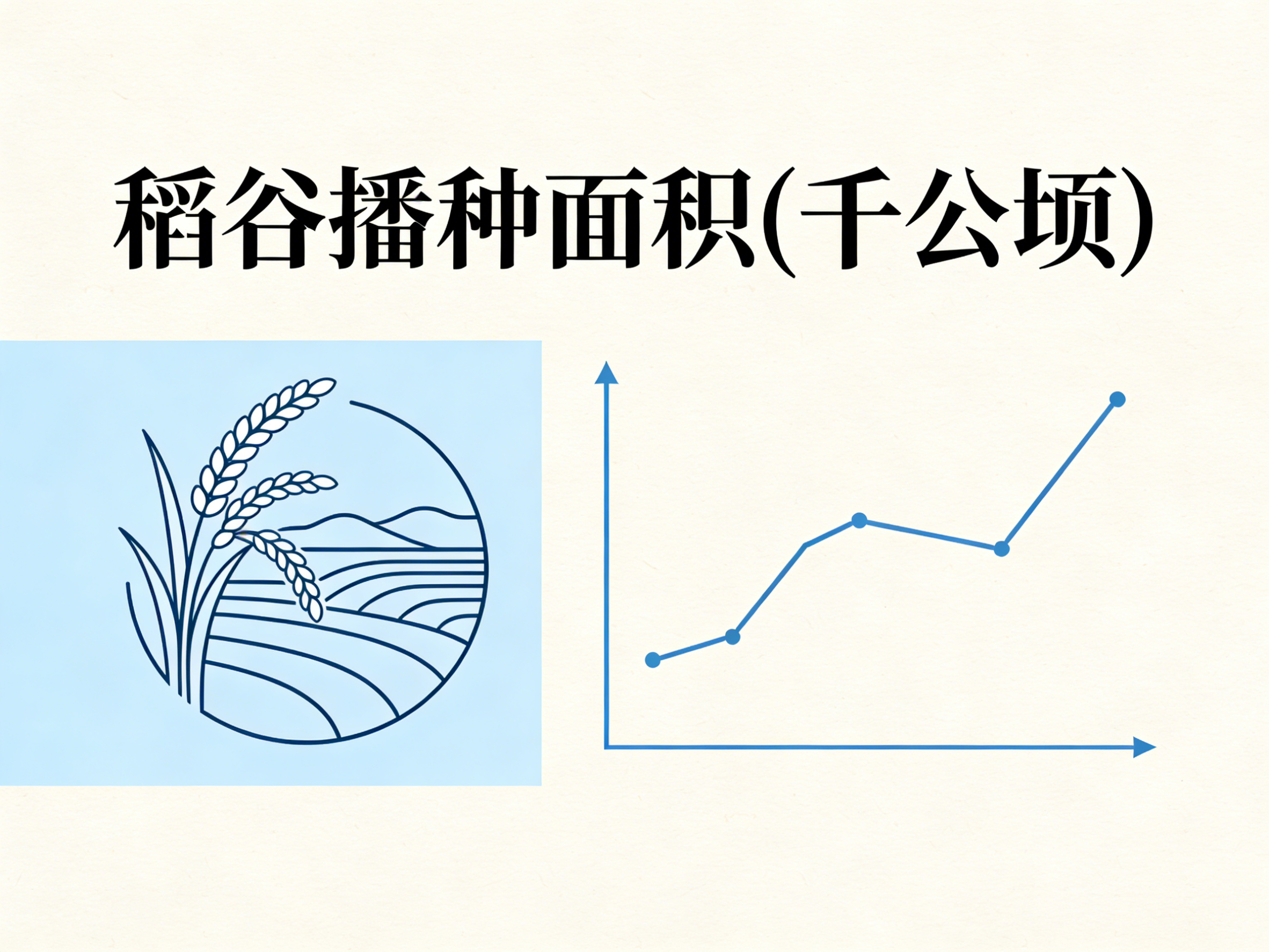 1960年-2024年中国稻谷播种面积数据集
