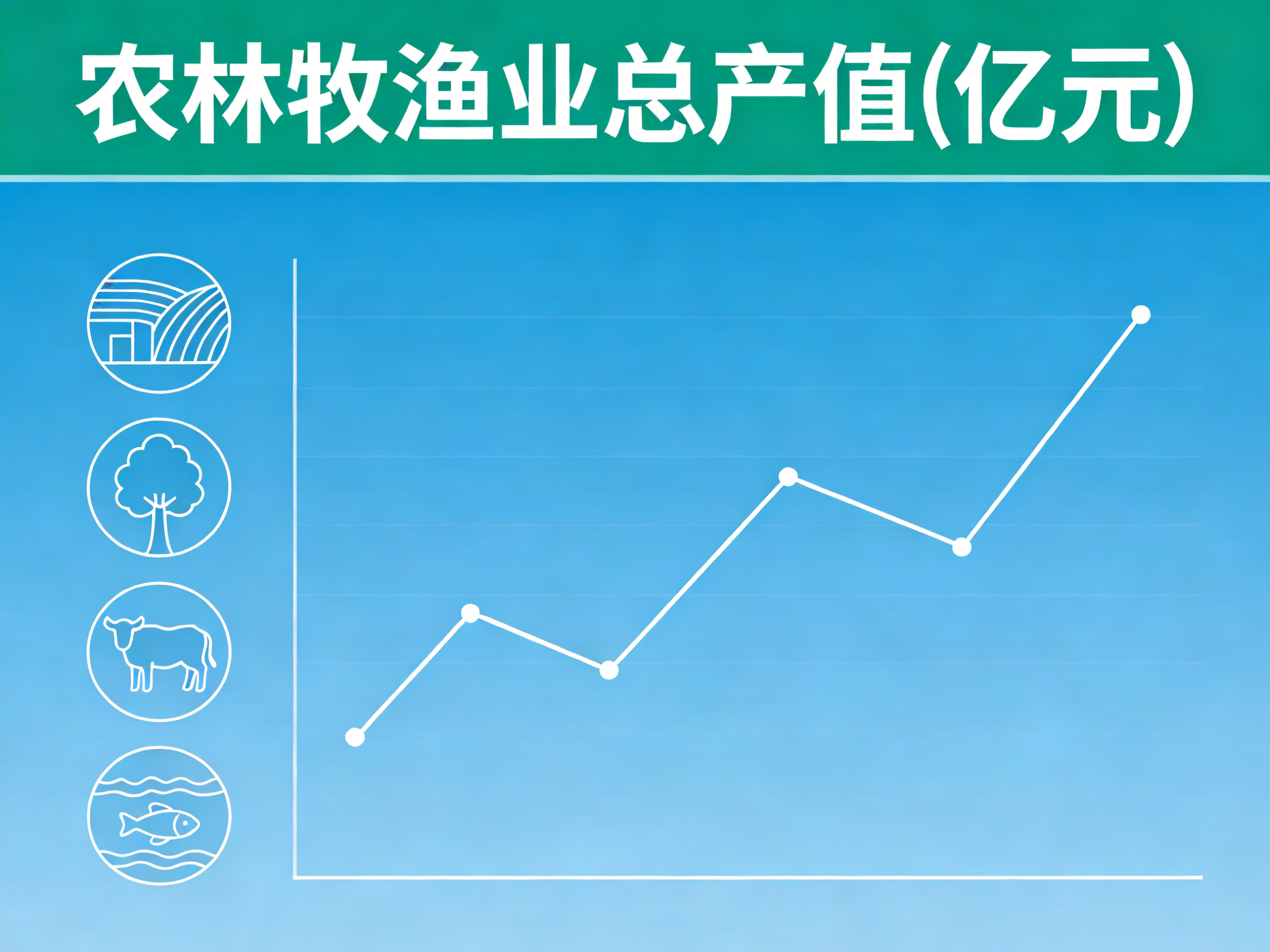 1960年-2024年中国农林牧渔业总产值数据集