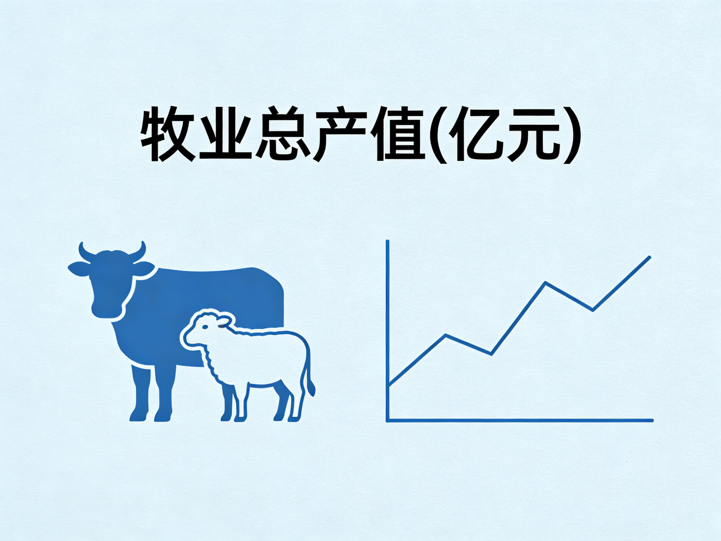 1960年-2024年中国牧业总产值数据集