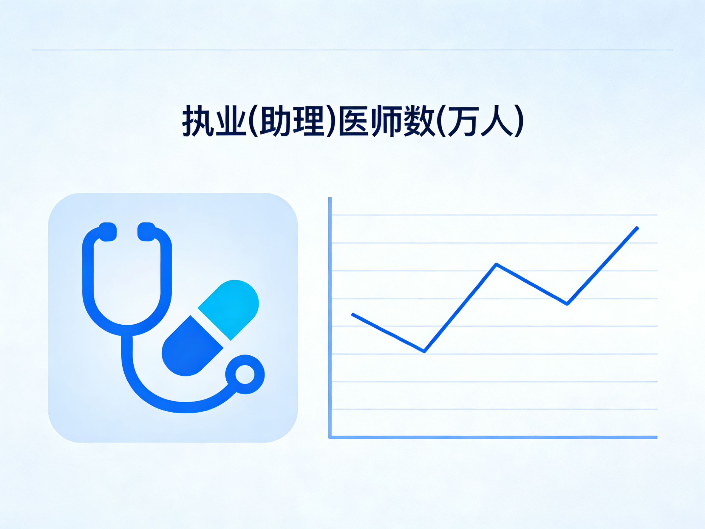 1960年-2024年中国执业(助理)医师数数据集