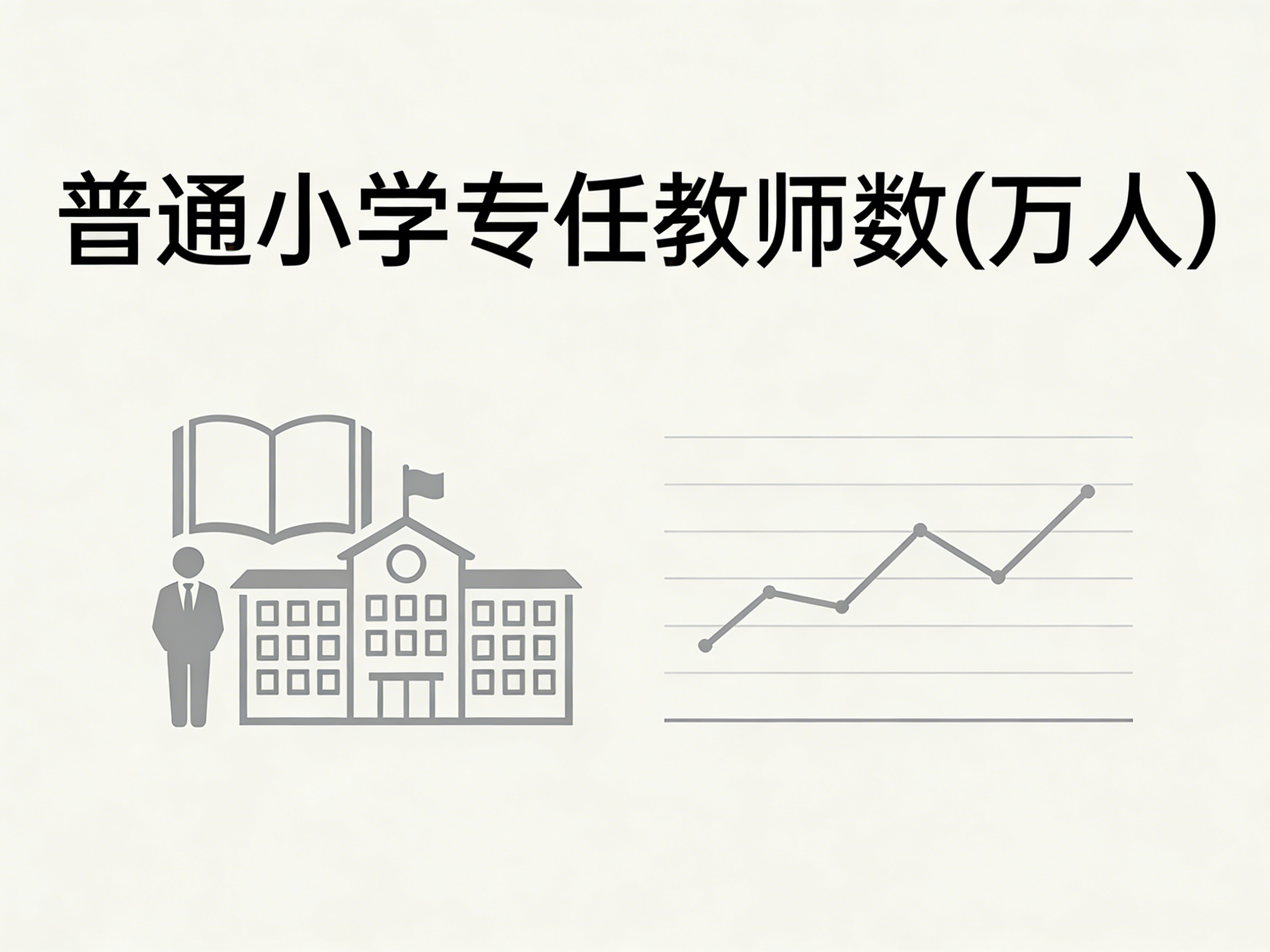 1960年-2024年中国普通小学专任教师数数据集