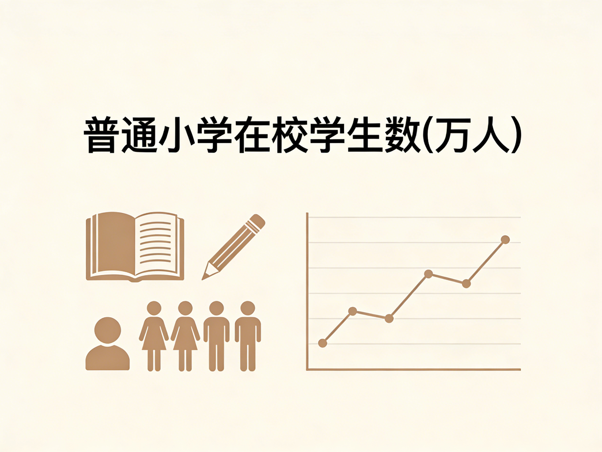 1960年-2024年中国普通小学在校学生数数据集