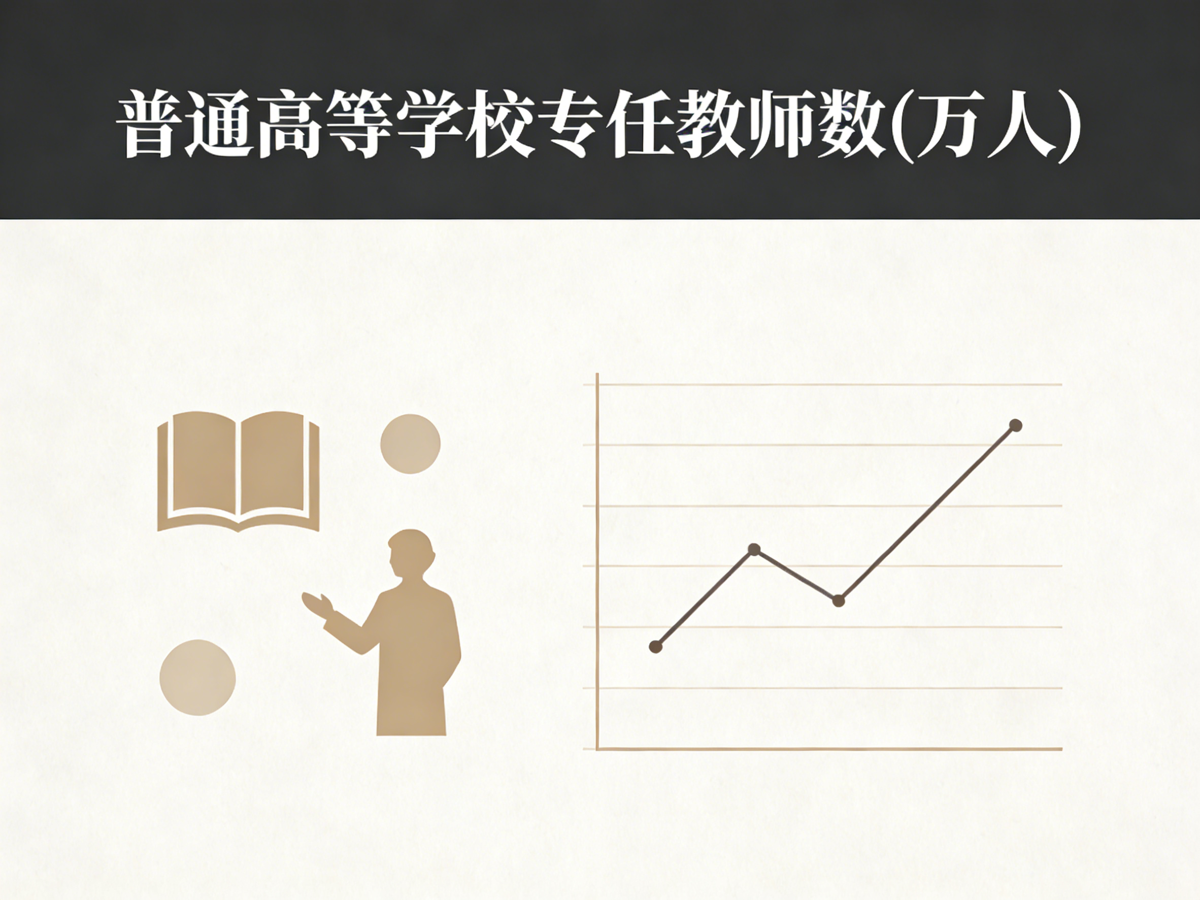 1960年-2024年中国普通高等学校专任教师数数据集