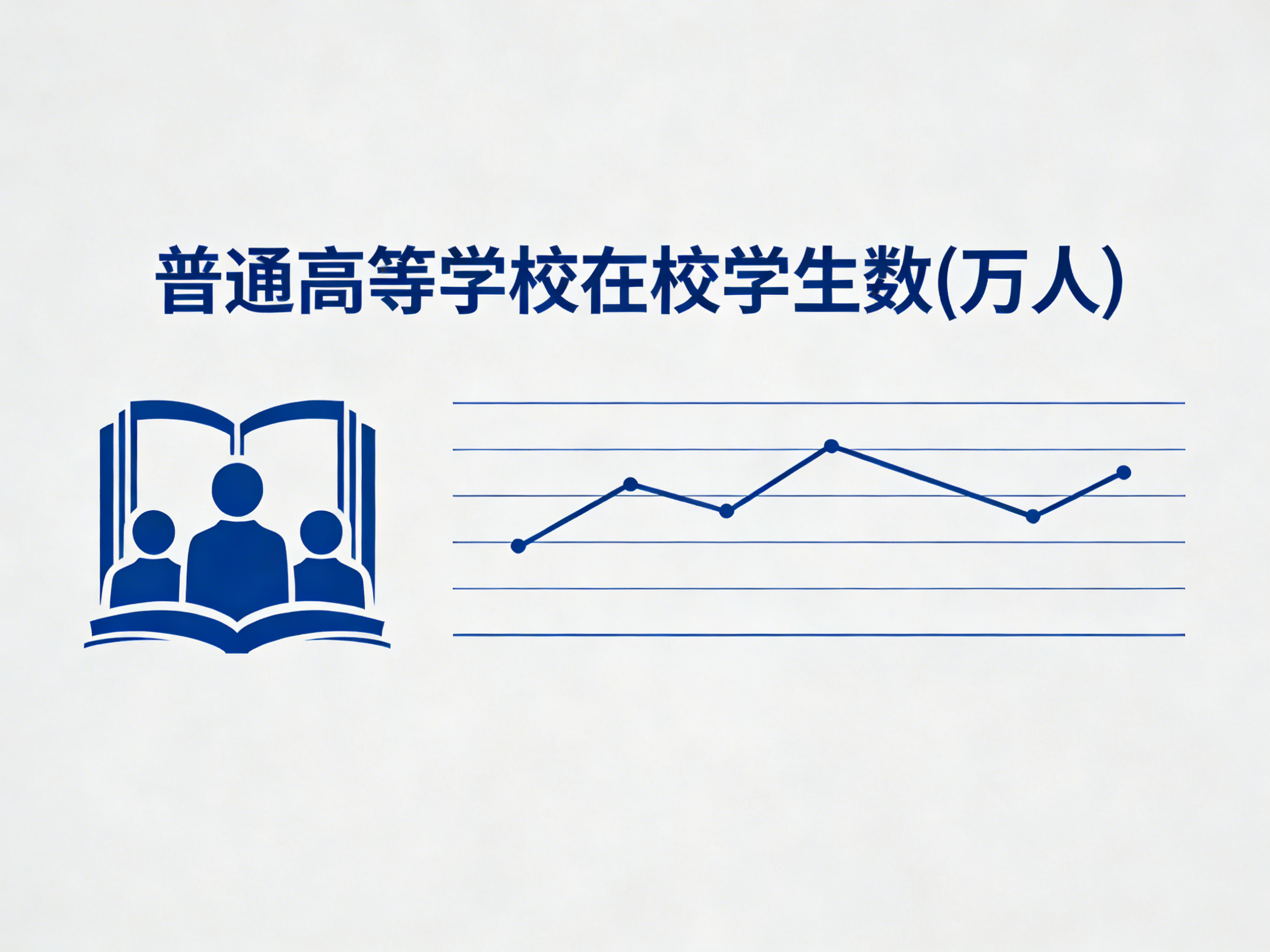 1960年-2024年中国普通高等学校在校学生数数据集