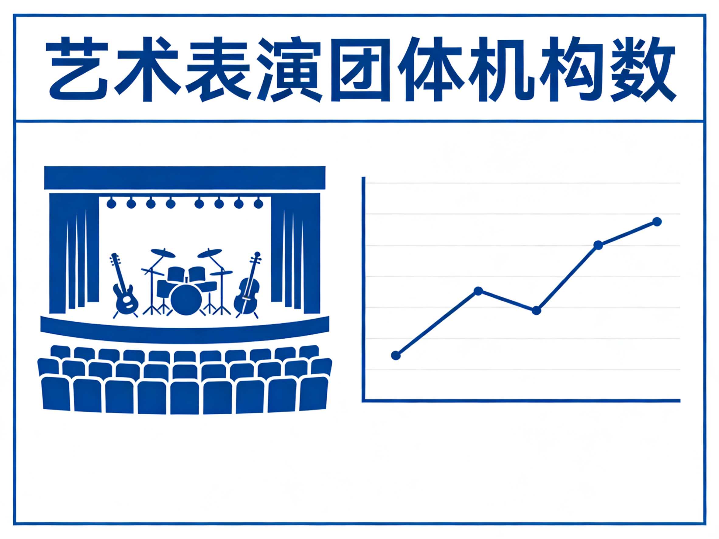 1960年-2024年中国艺术表演团体机构数数据集