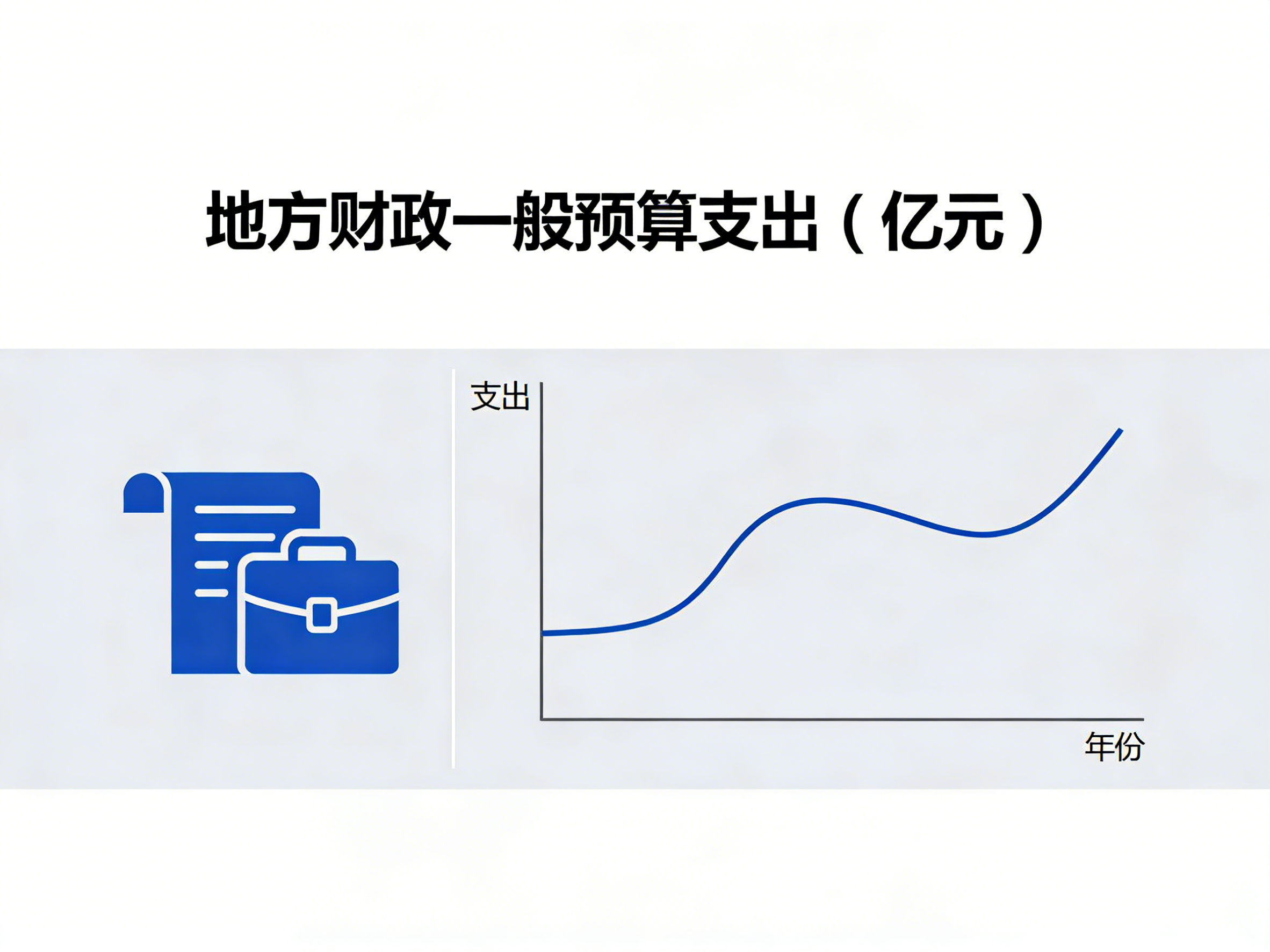 1960年-2024年中国地方财政一般预算支出数据集