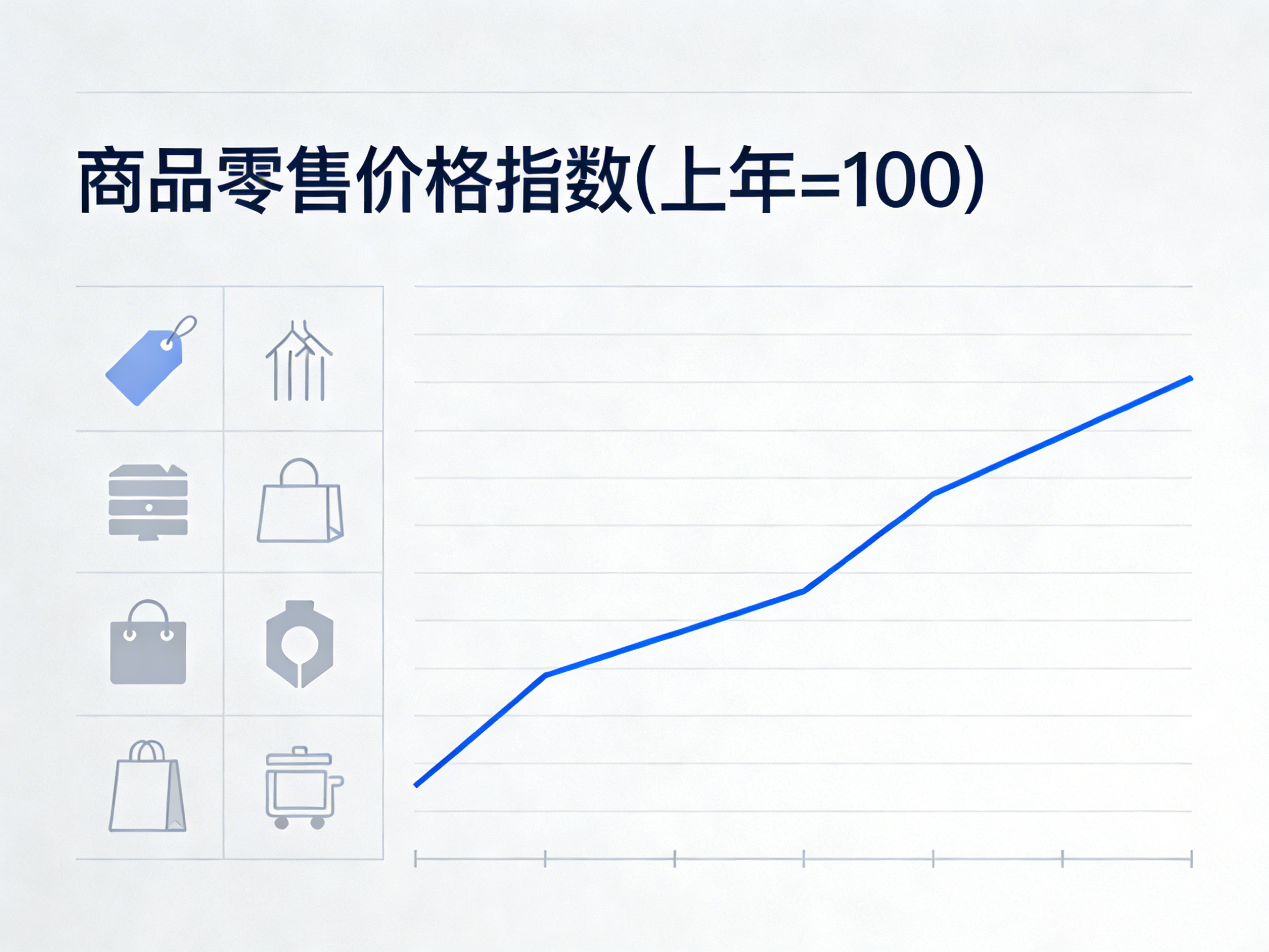1960年-2022年中国商品零售价格指数数据集