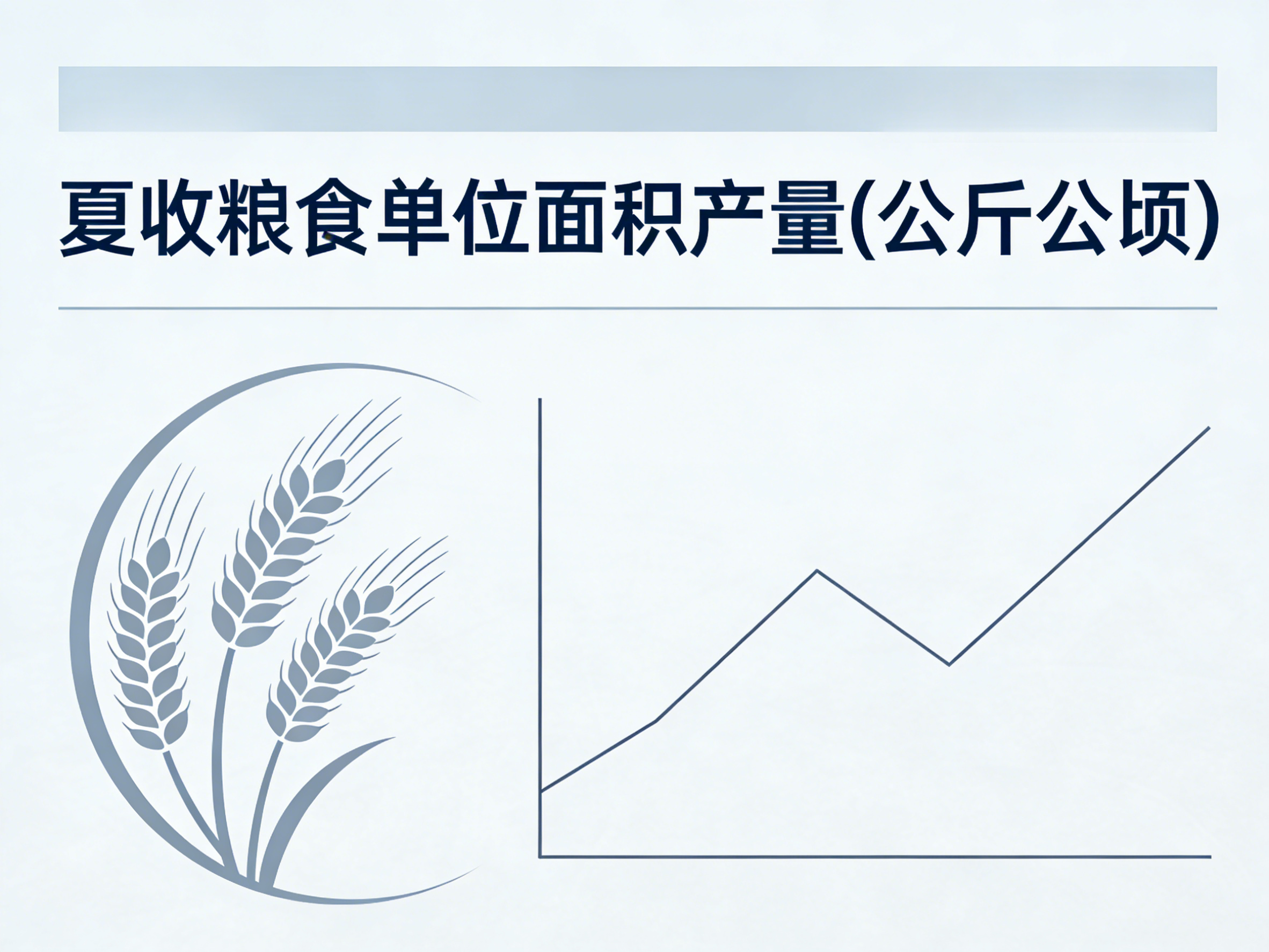 1960年-2022年中国夏收粮食单位面积产量数据集