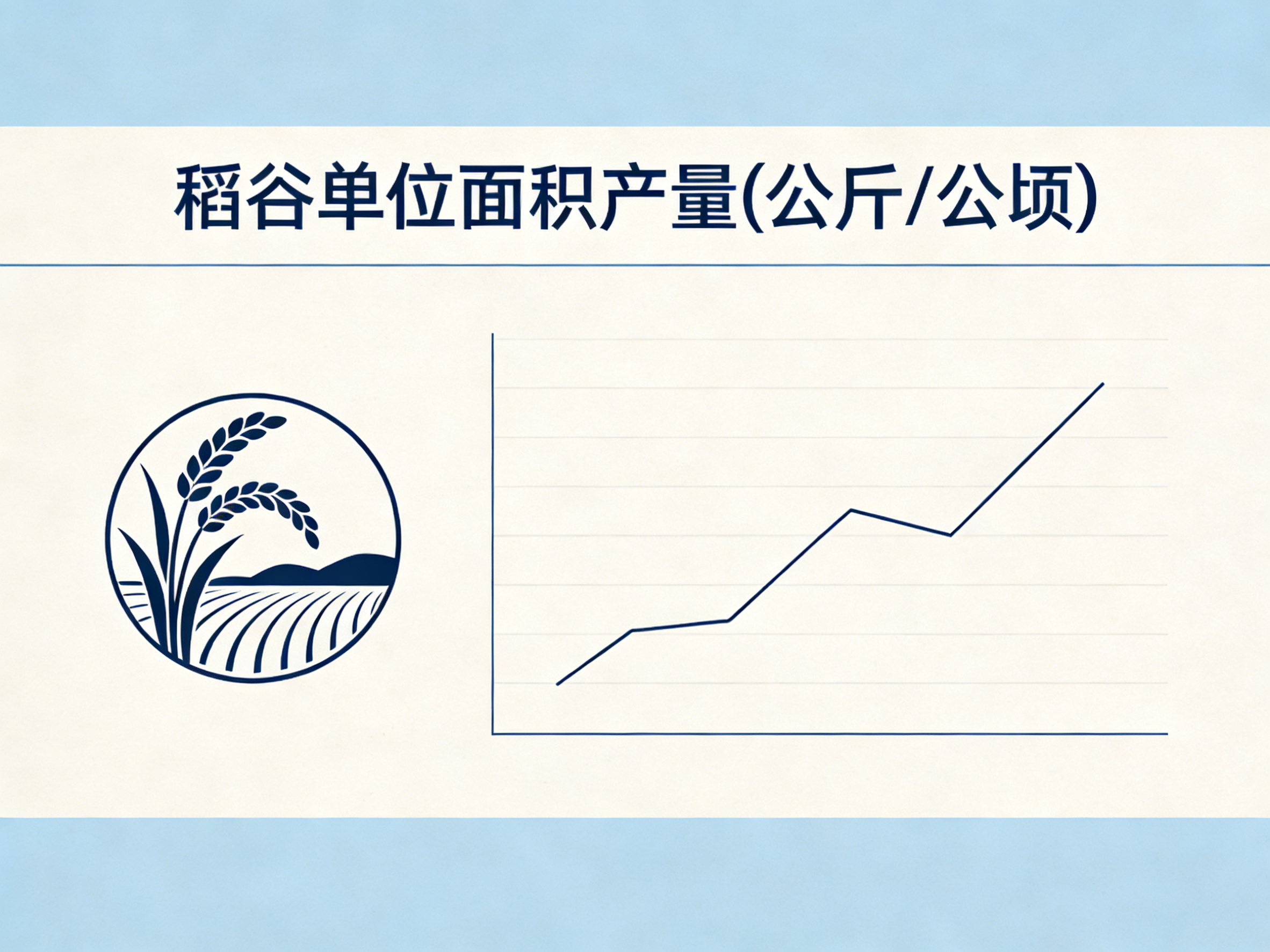 1960年-2022年中国稻谷单位面积产量数据集