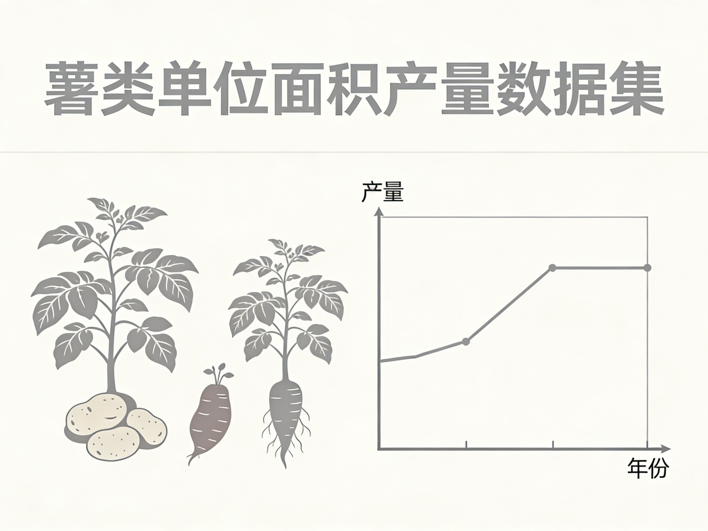 1960-2022年中国薯类单位面积产量数据集