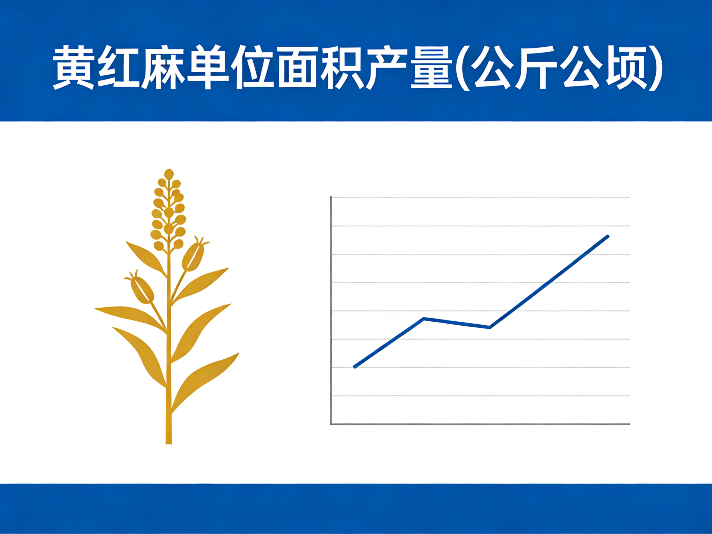 1960年-2020年中国黄红麻单位面积产量数据集