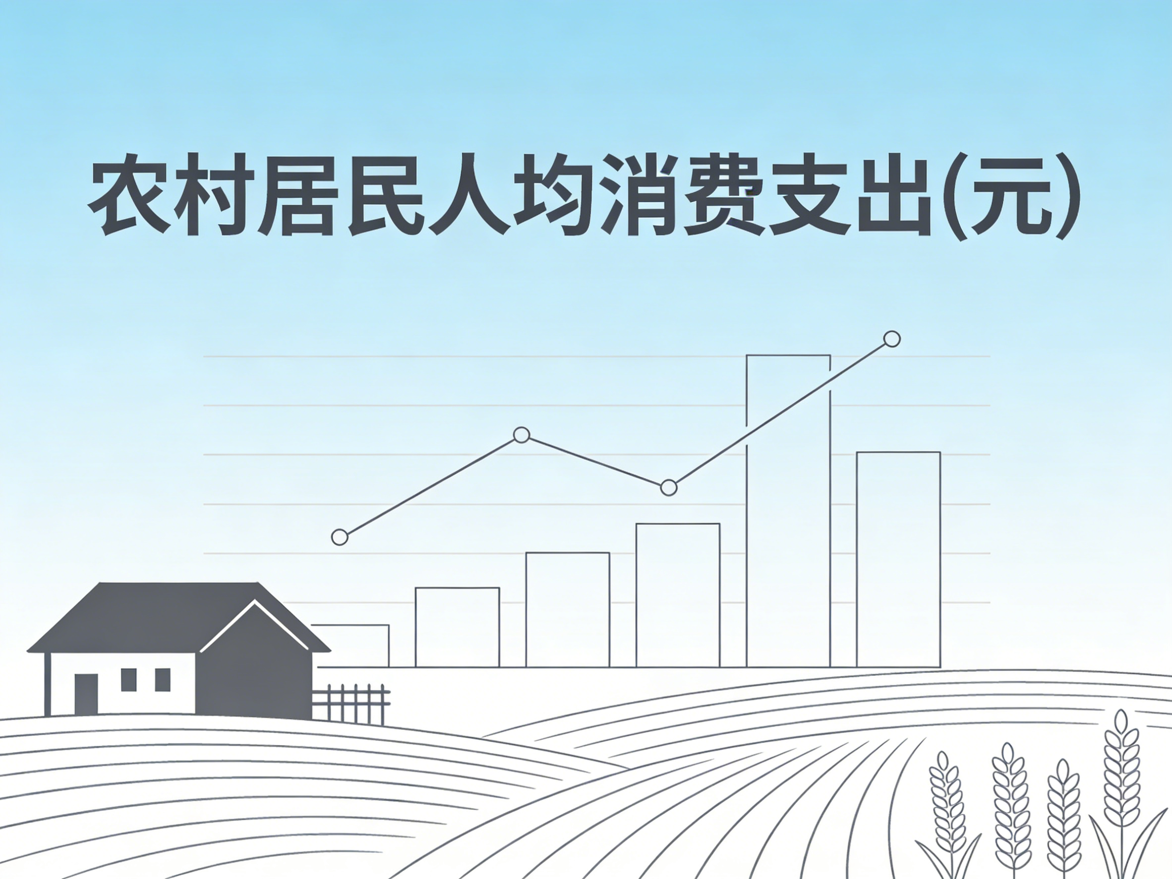 1978年-2024年中国农村居民人均消费支出数据集