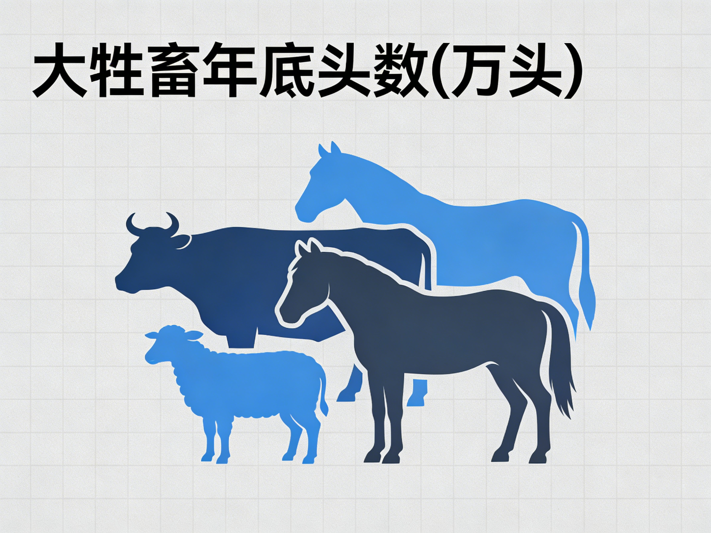 1978-2024年中国大牲畜年底头数数据集