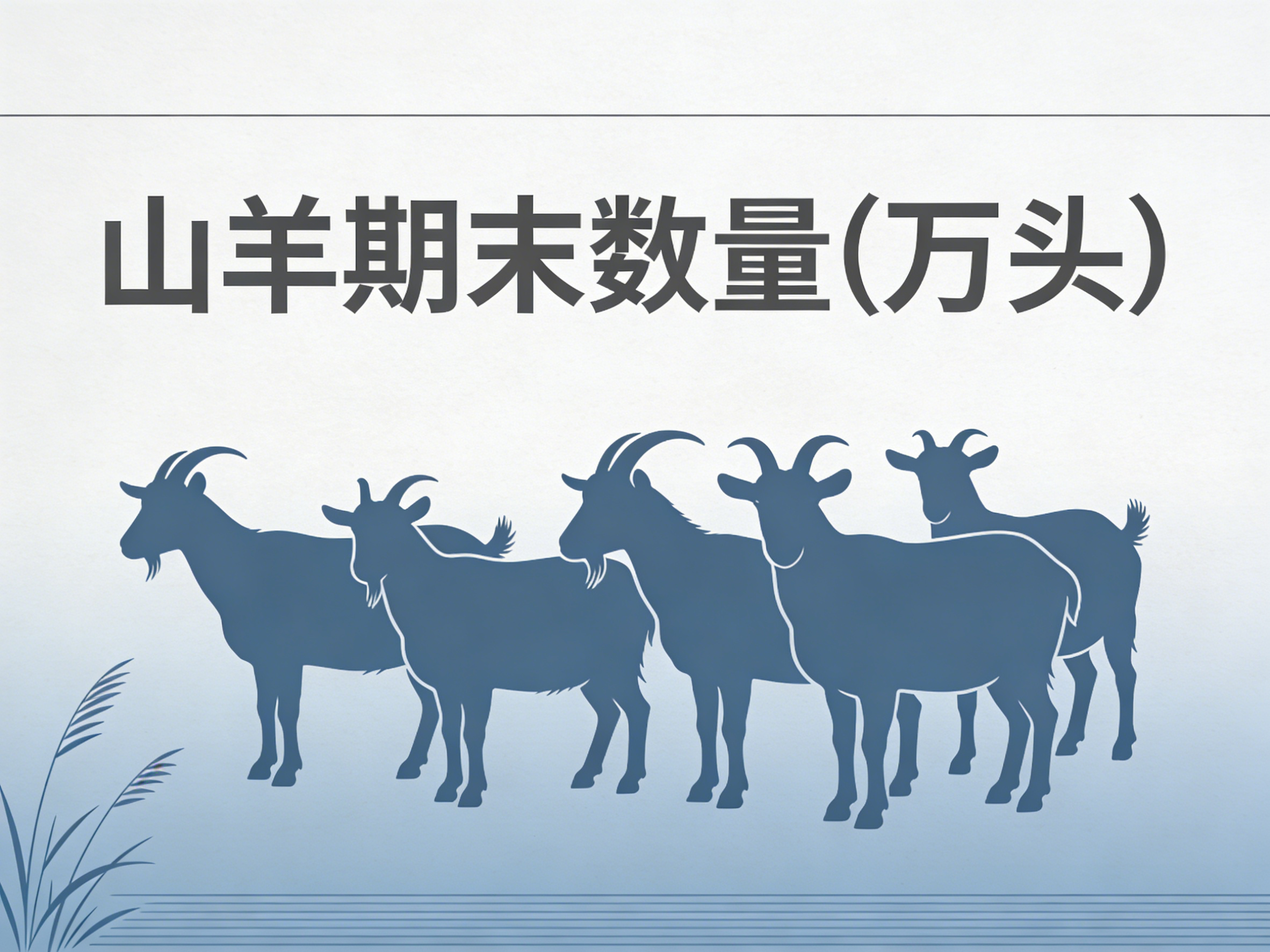1978年-2024年中国山羊期末数量数据集