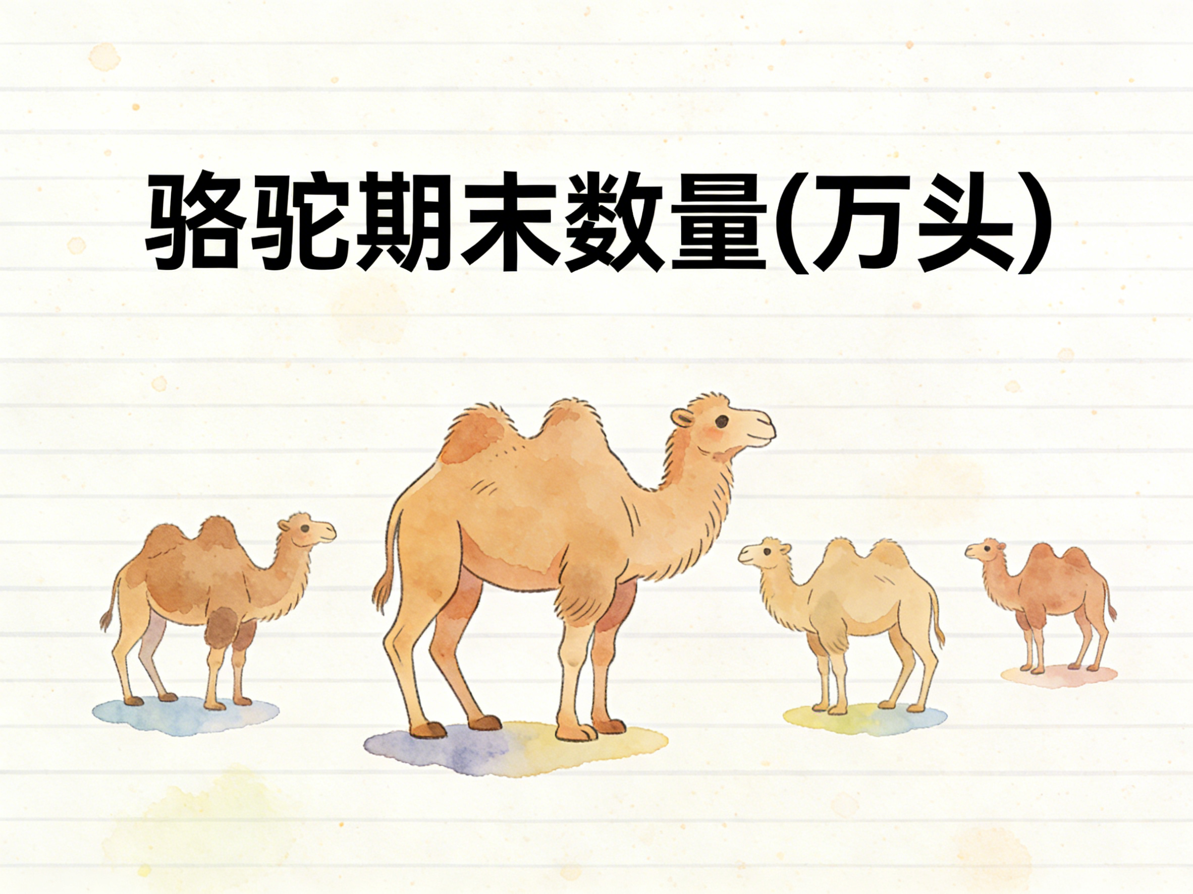 1978年-2024年中国骆驼期末数量数据集