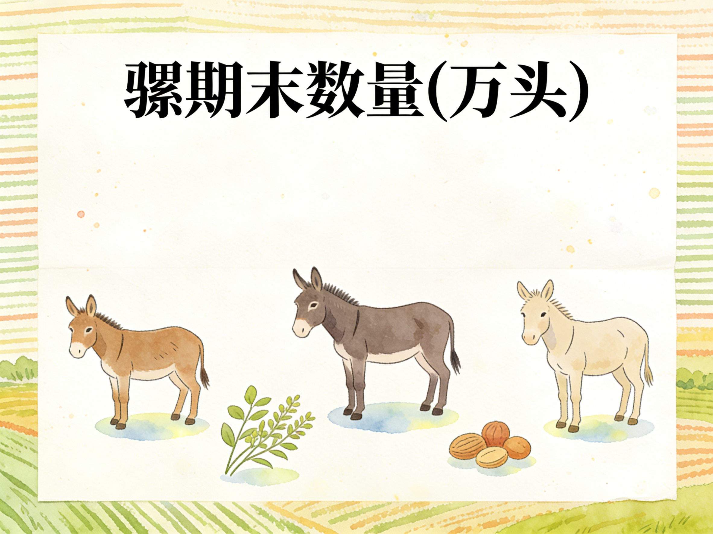 1978年-2024年中国骡期末数量数据集