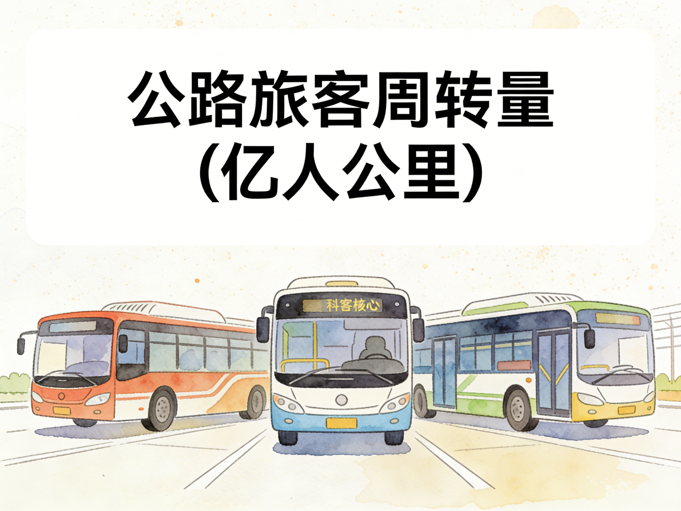 1979年-2024年中国公路旅客周转量数据集