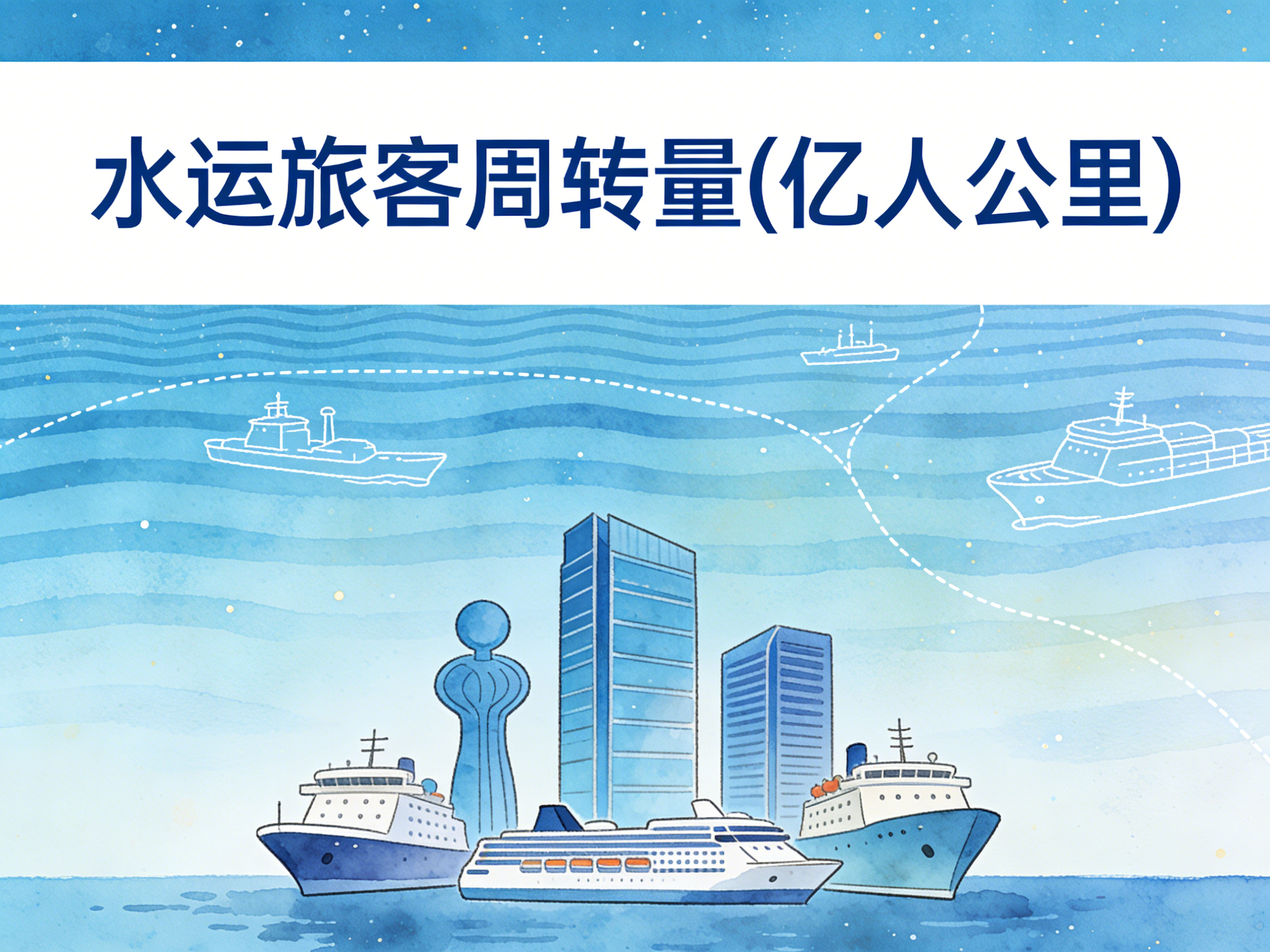 1979年-2024年中国水运旅客周转量数据集