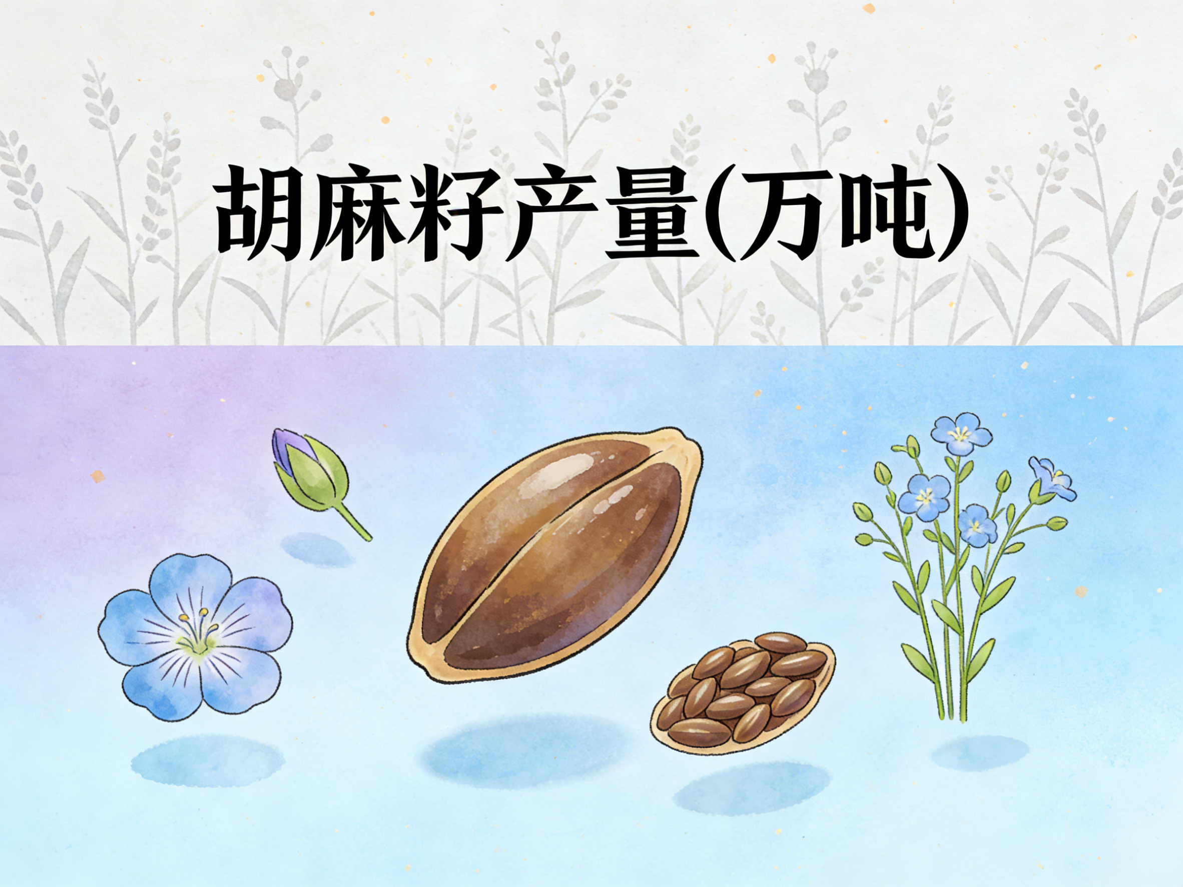 1978年-2022年中国胡麻籽产量数据集