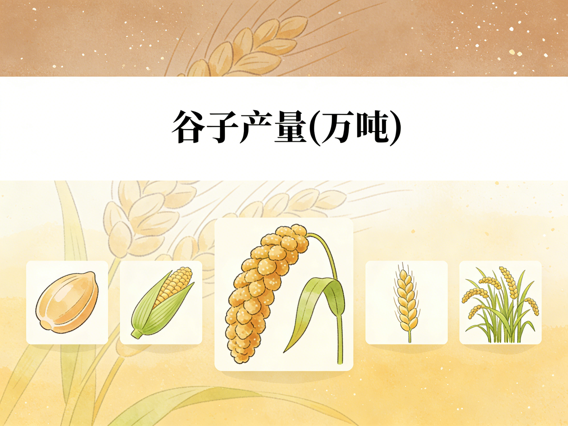 1978年-2022年中国谷子产量数据集