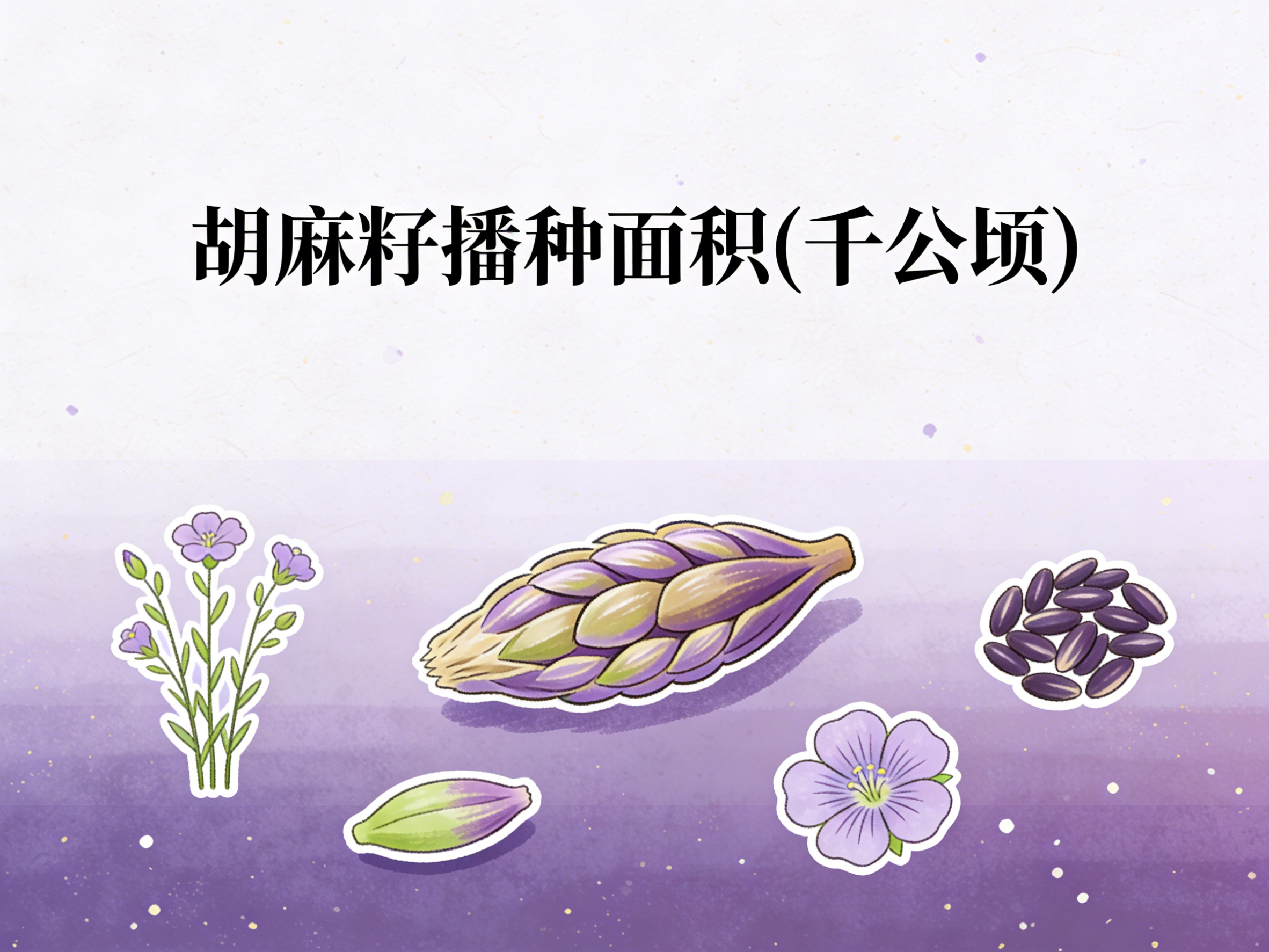 1978年-2022年中国胡麻籽播种面积数据集