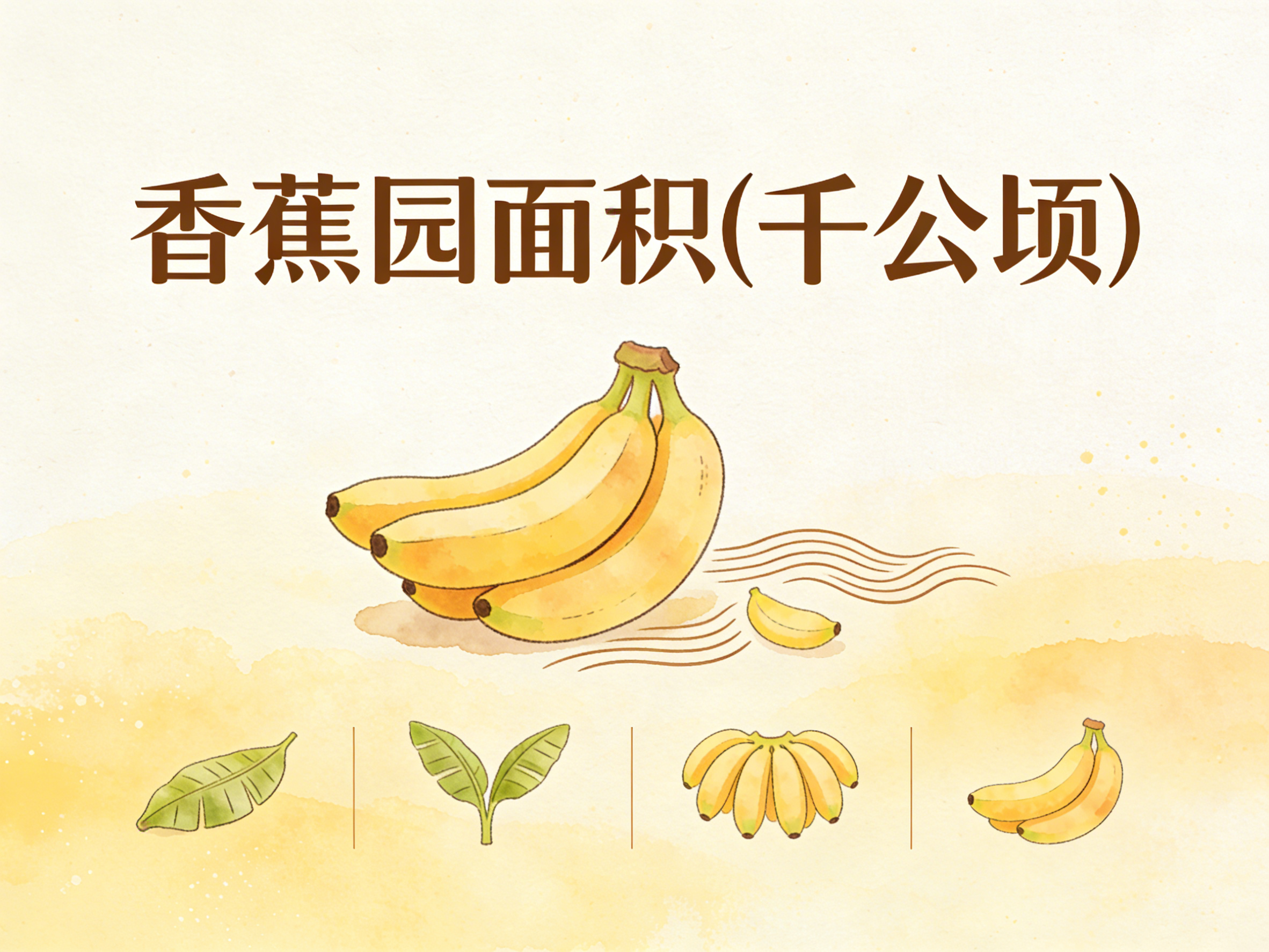 1978年-2022年中国香蕉园面积数据集