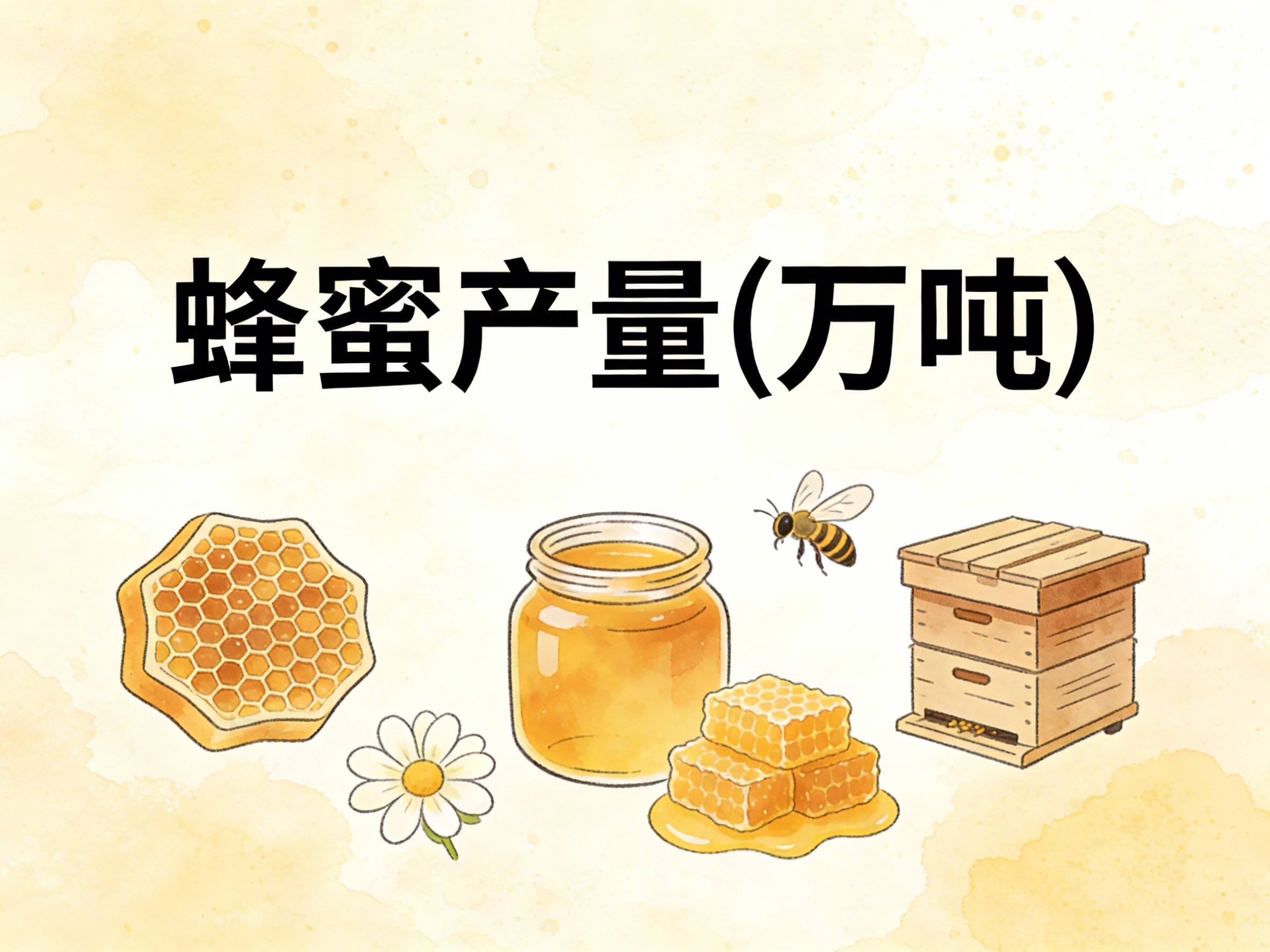 1980年-2024年中国蜂蜜产量数据集