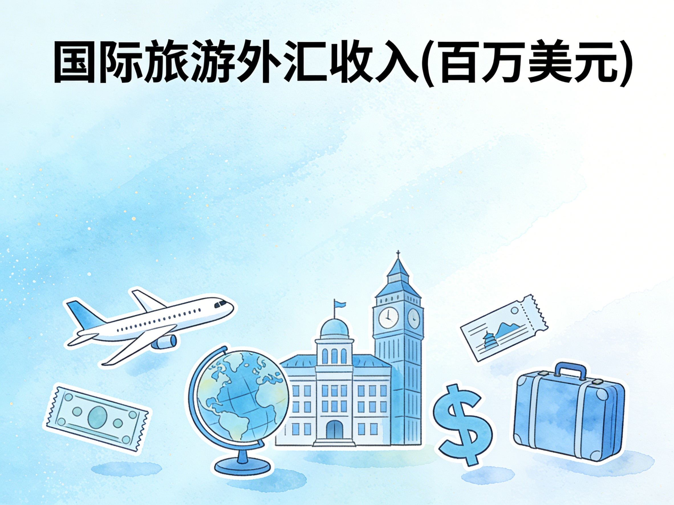 1978年-2019年中国国际旅游外汇收入数据集