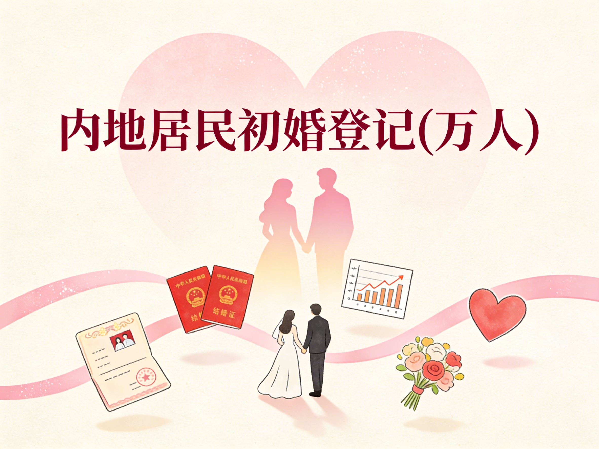 1985-2024年中国内地居民初婚登记数据集