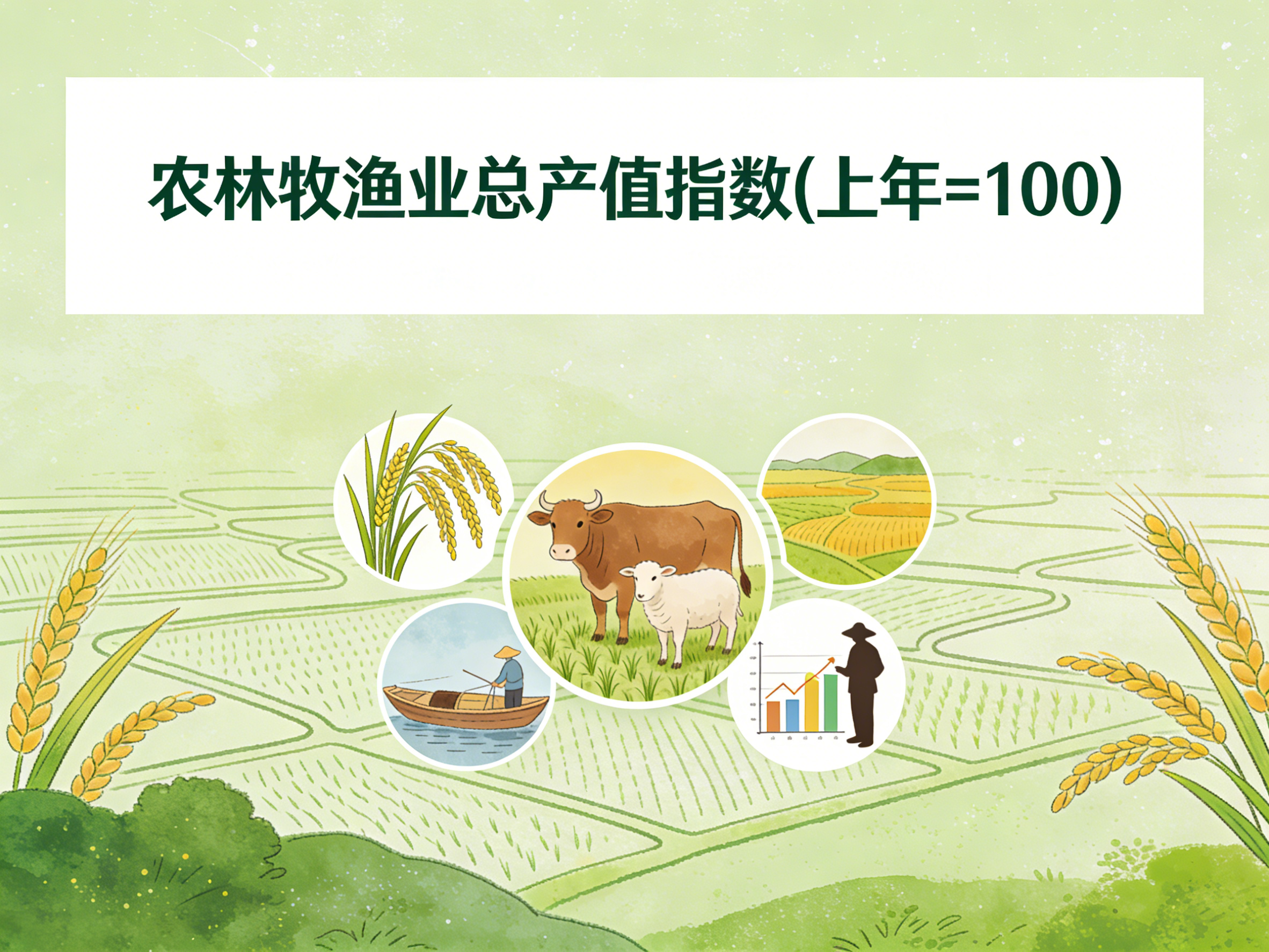 1987-2024年中国农林牧渔业总产值指数数据集