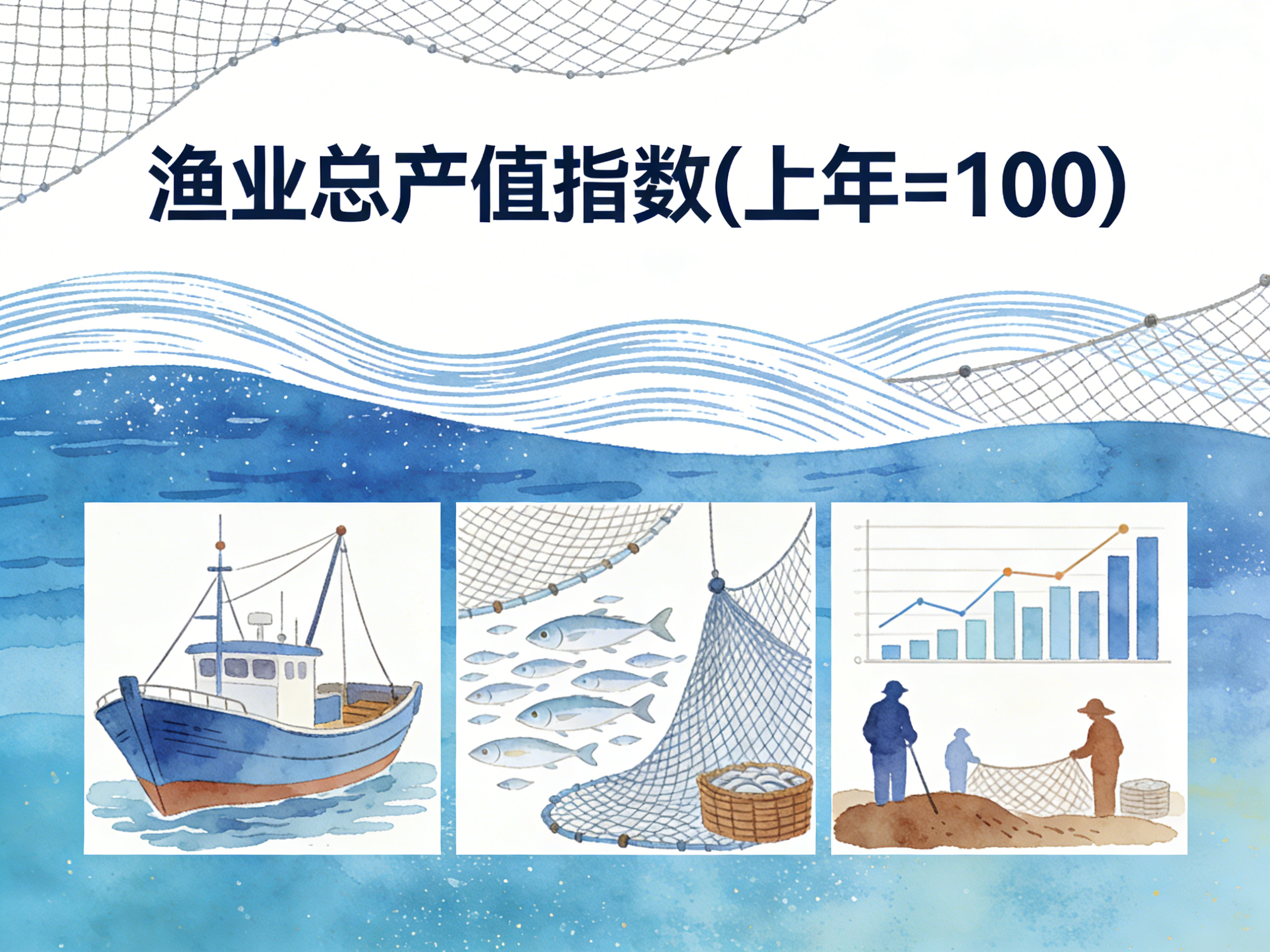 1987-2024年中国渔业总产值指数数据集