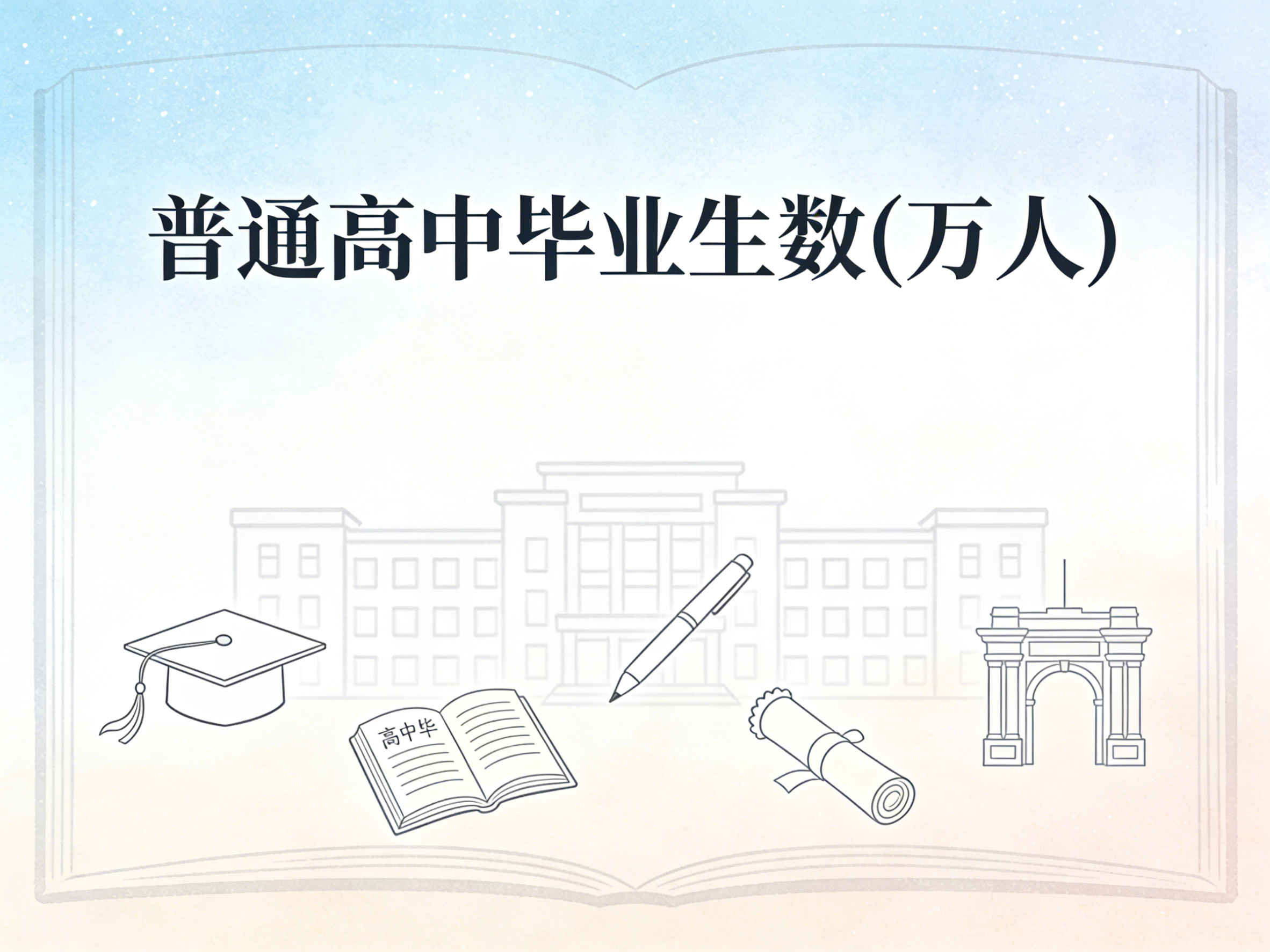 1987-2024年中国普通高中毕业生数数据集