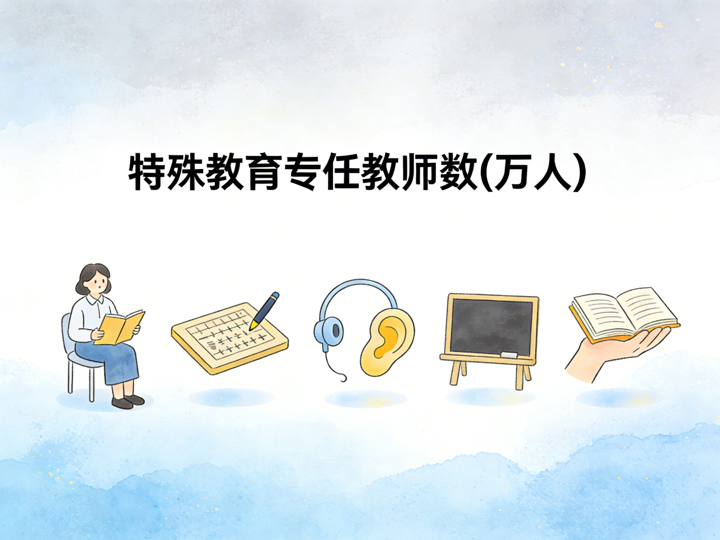 1987-2024年中国特殊教育专任教师数数据集