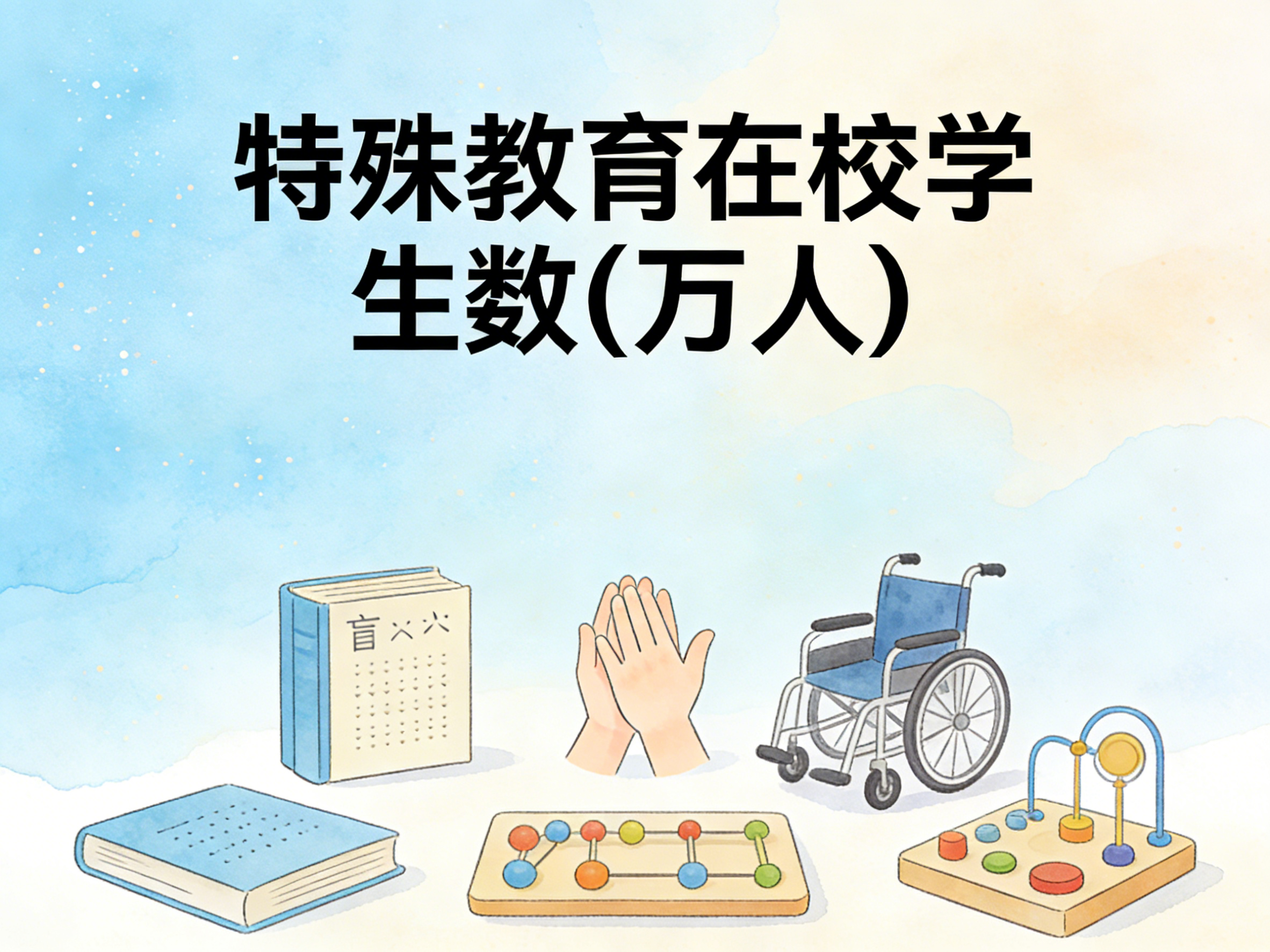 1987-2024年中国特殊教育在校学生数数据集